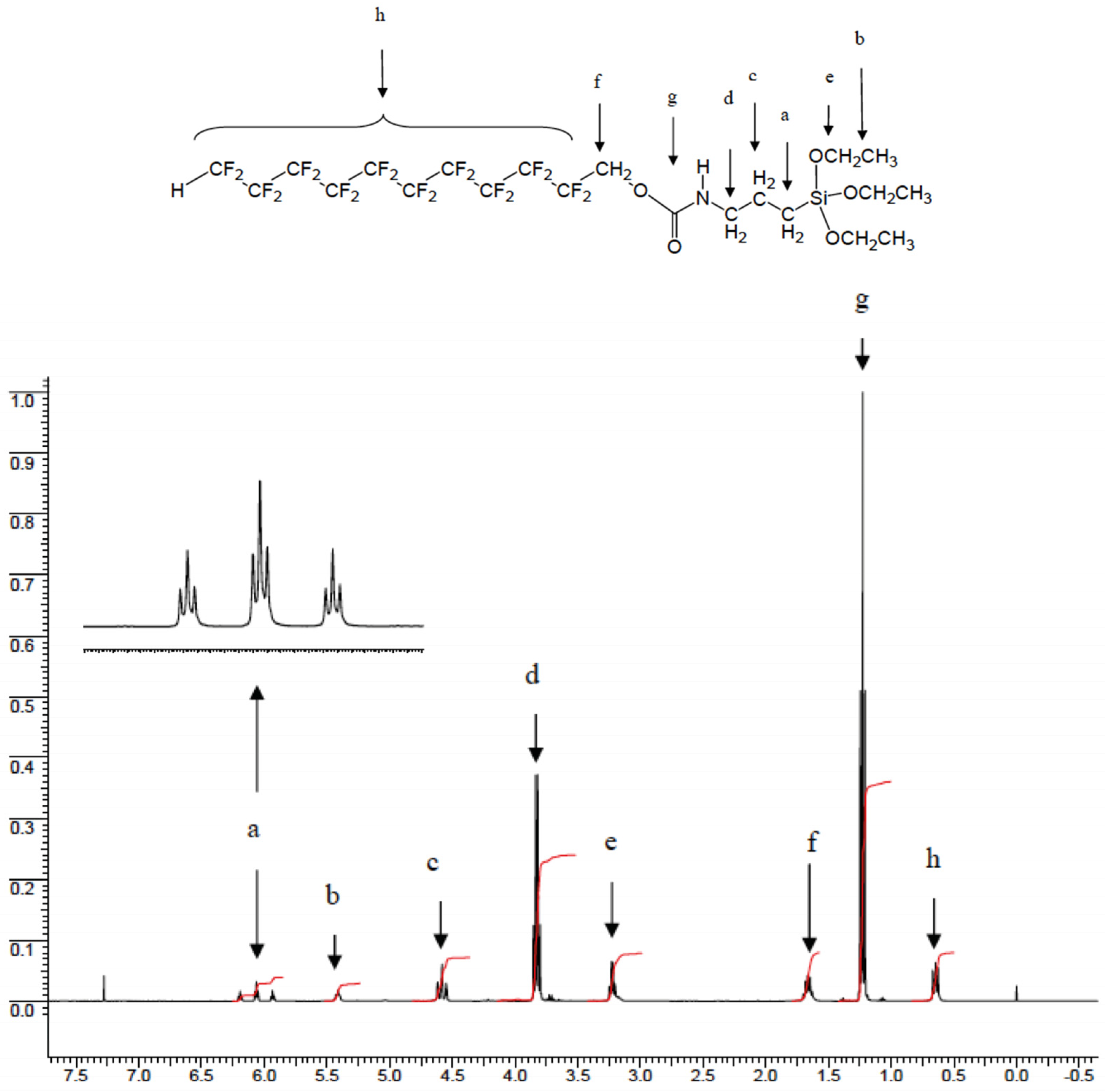 Molecules 29 03766 g006a