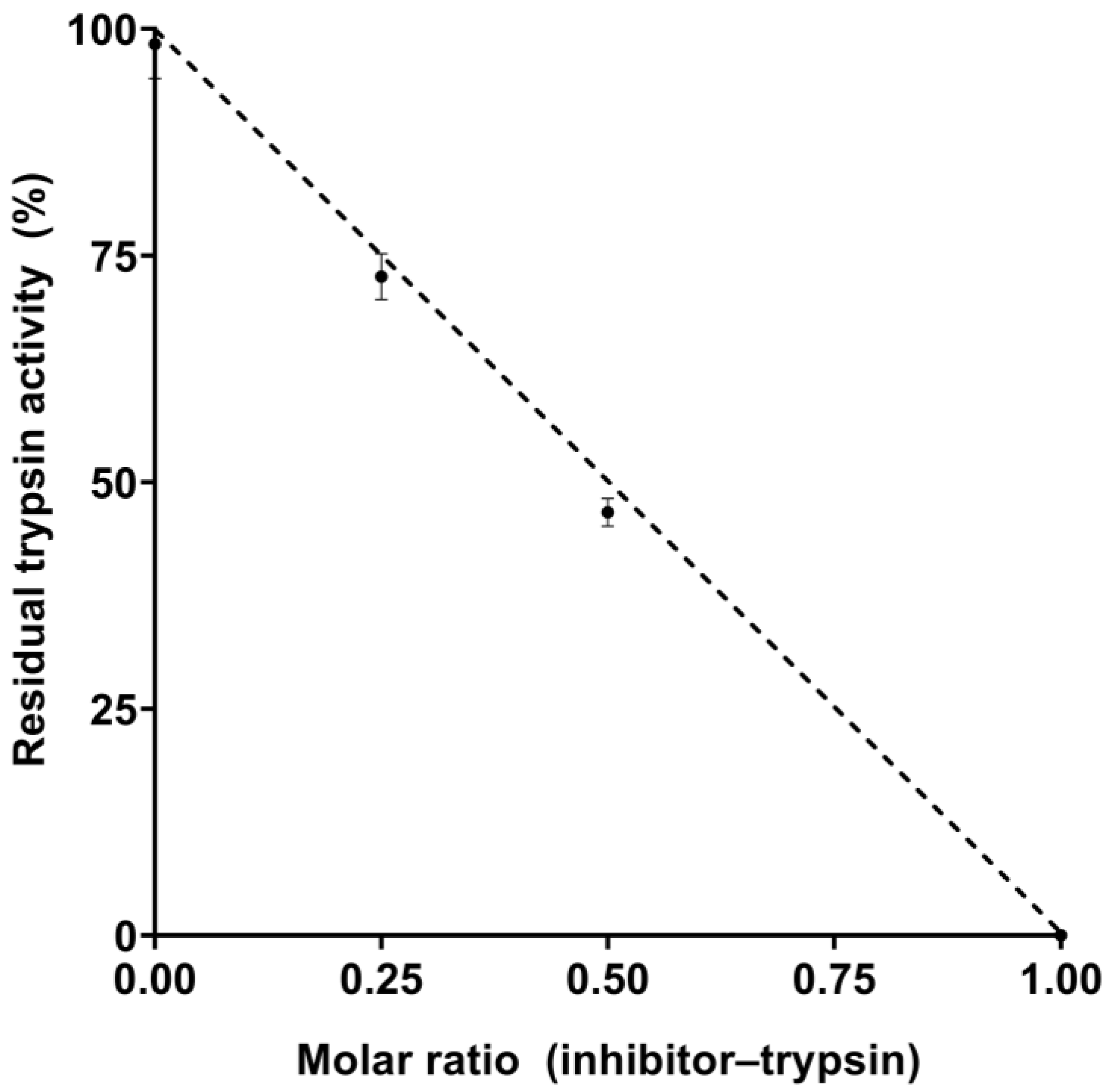 Molecules 29 03777 g004