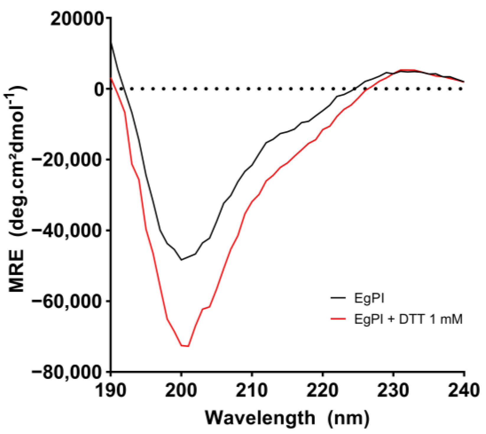 Molecules 29 03777 g005