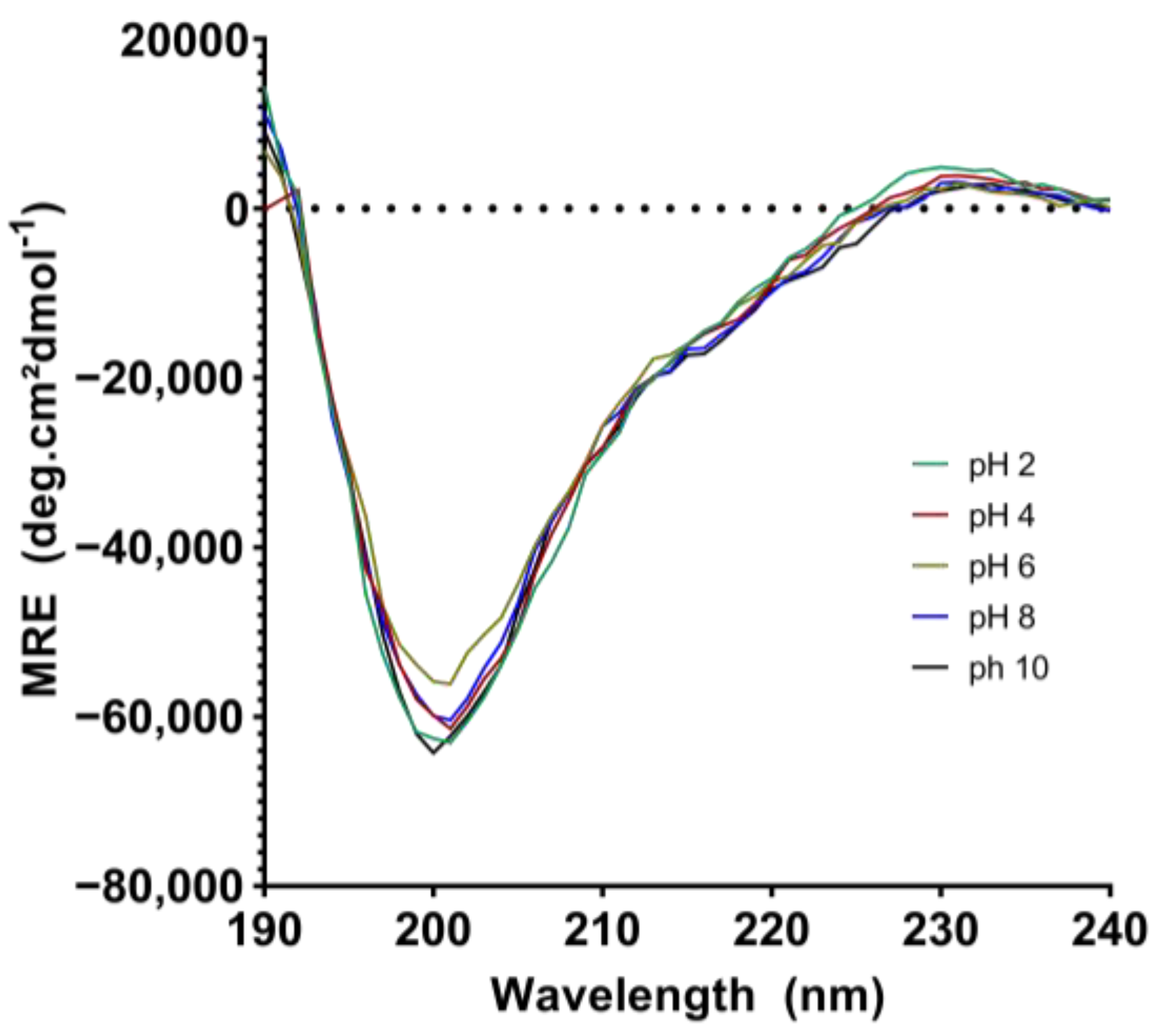 Molecules 29 03777 g007