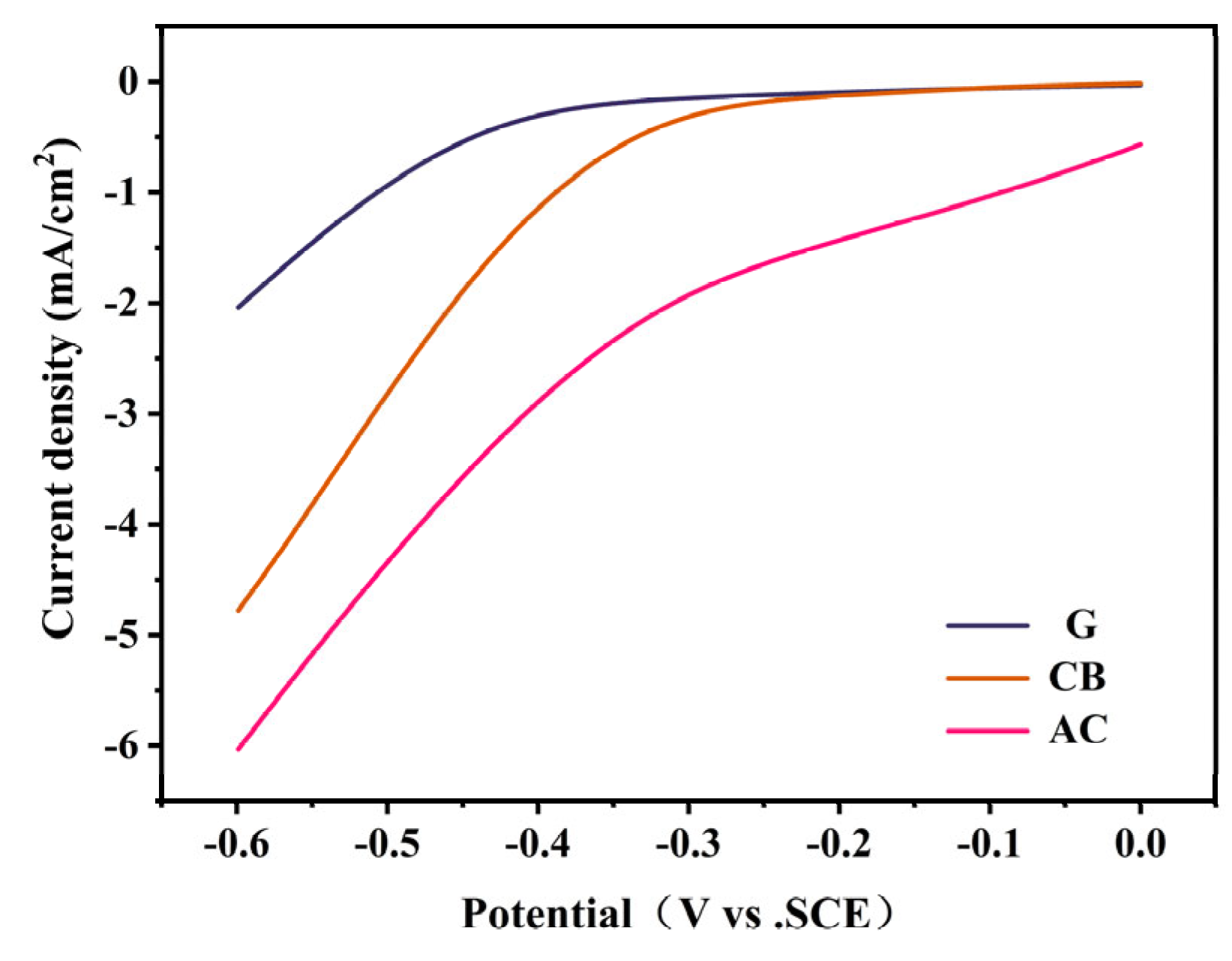 Molecules 29 03781 g003