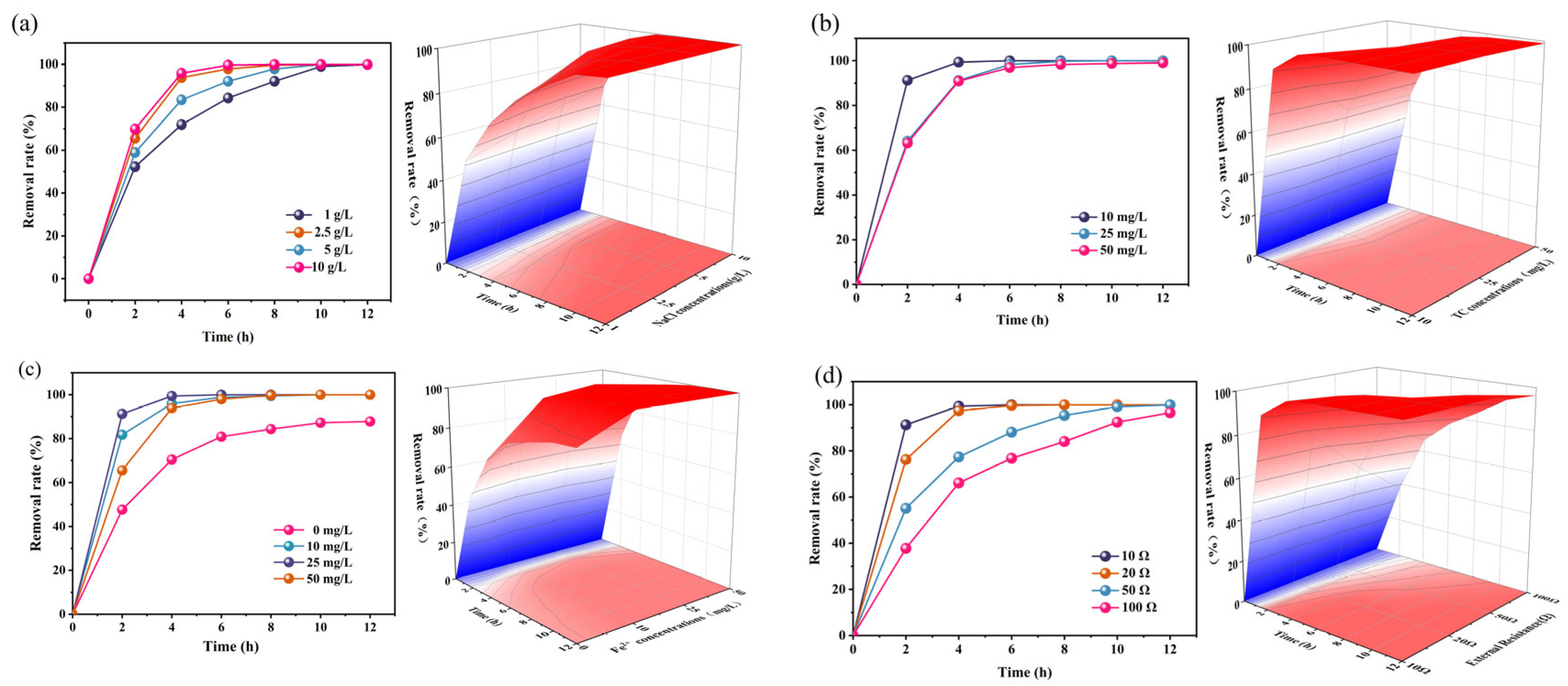 Molecules 29 03781 g006