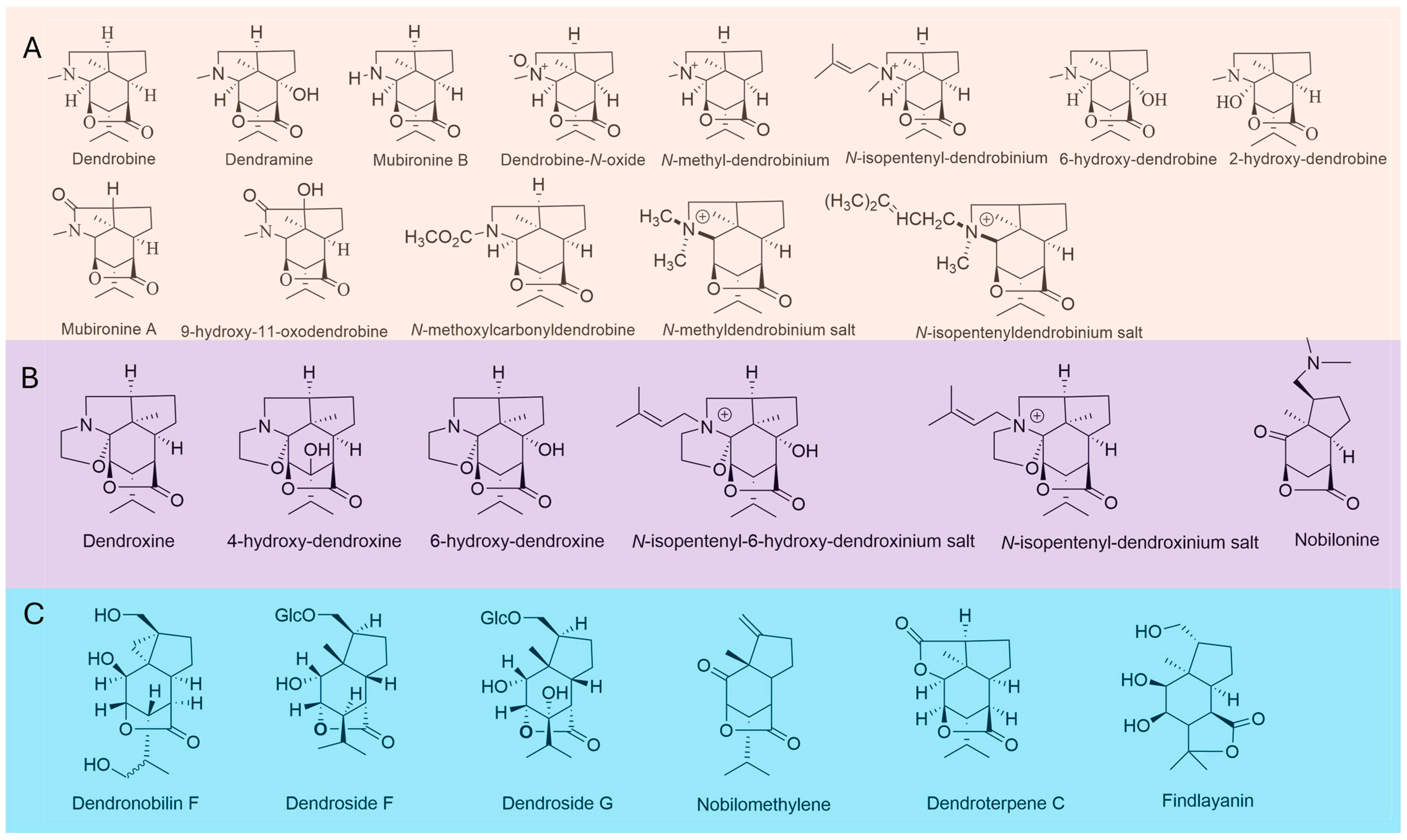 Molecules 29 03787 g003 Molecules 29 03787 g003