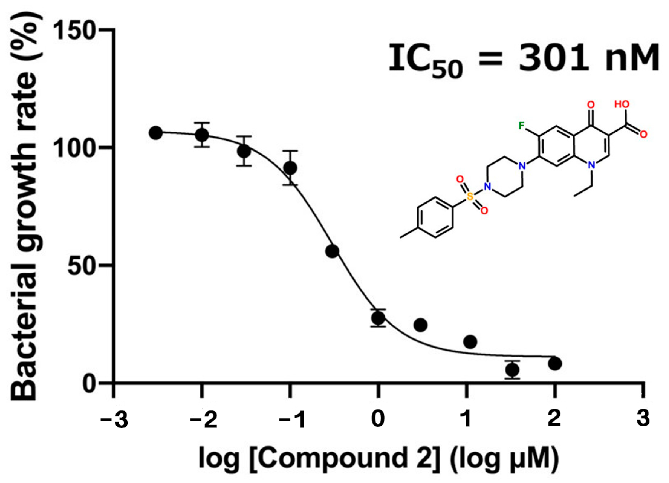 Molecules 29 03792 g003