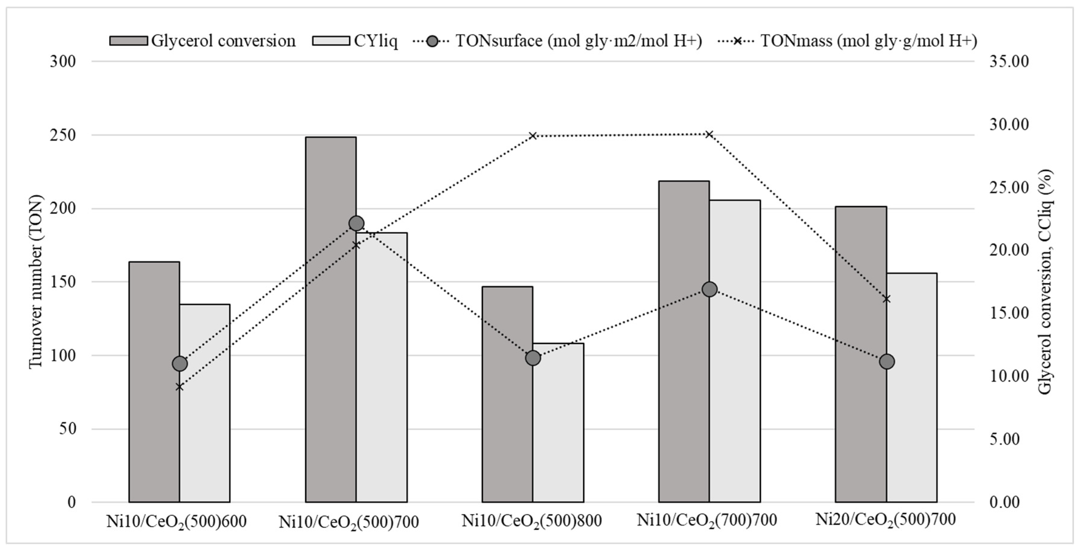 Molecules 29 03797 g007