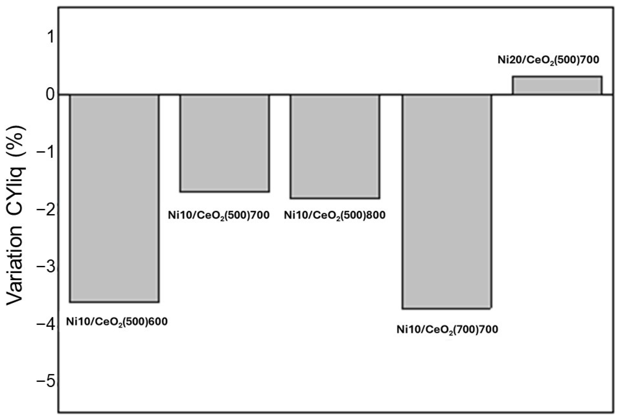 Molecules 29 03797 g008