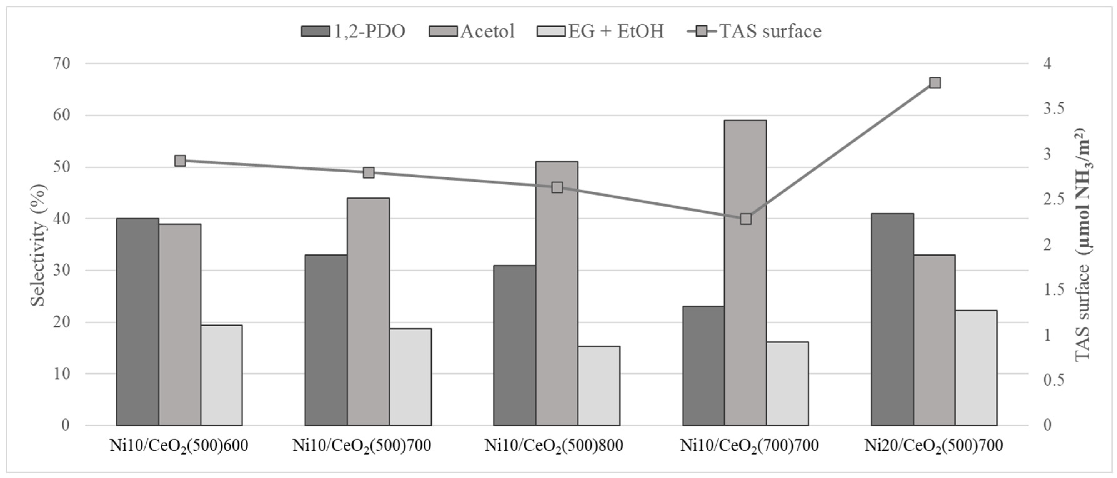 Molecules 29 03797 g010