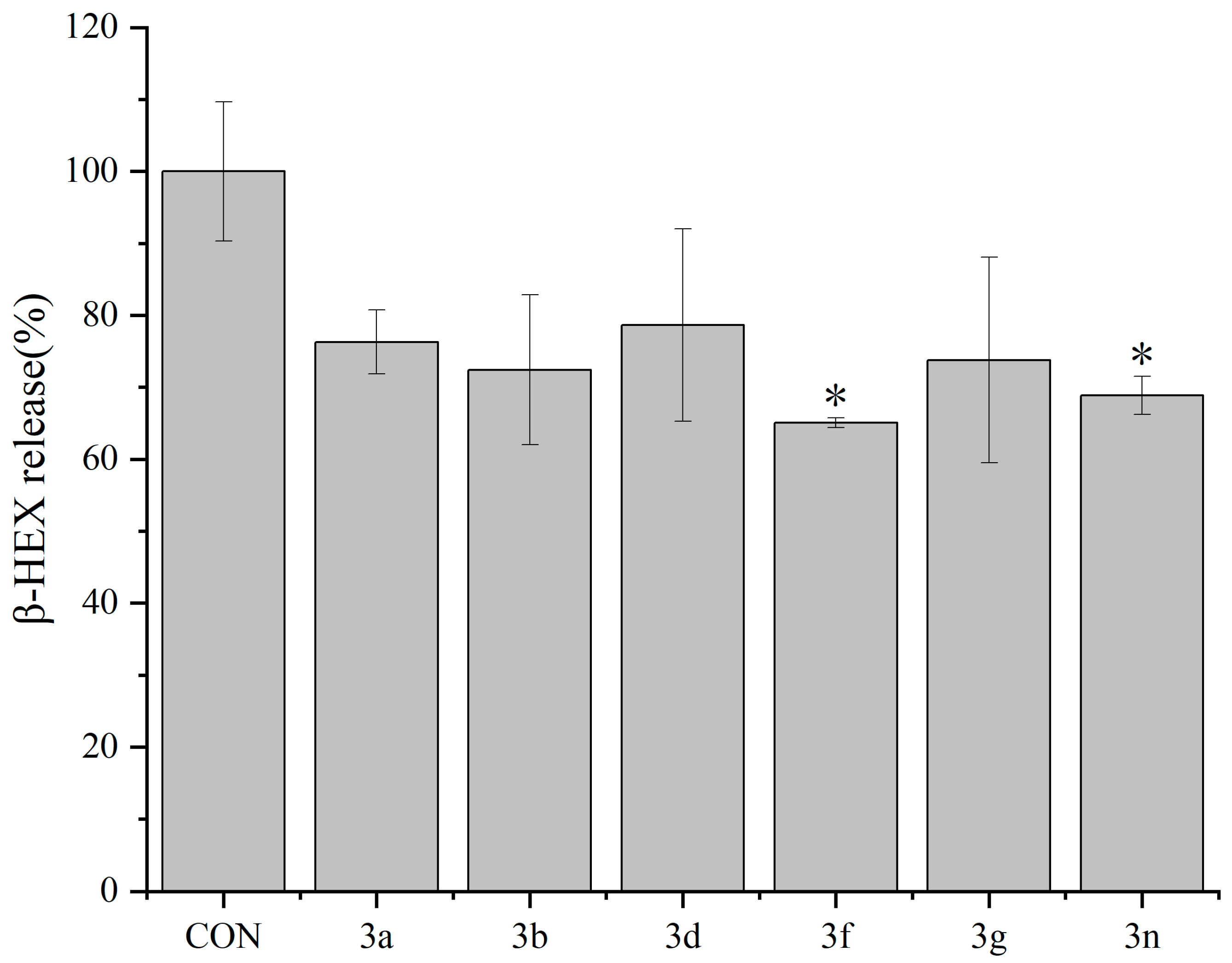 Molecules 29 03799 g003 Molecules 29 03799 g003