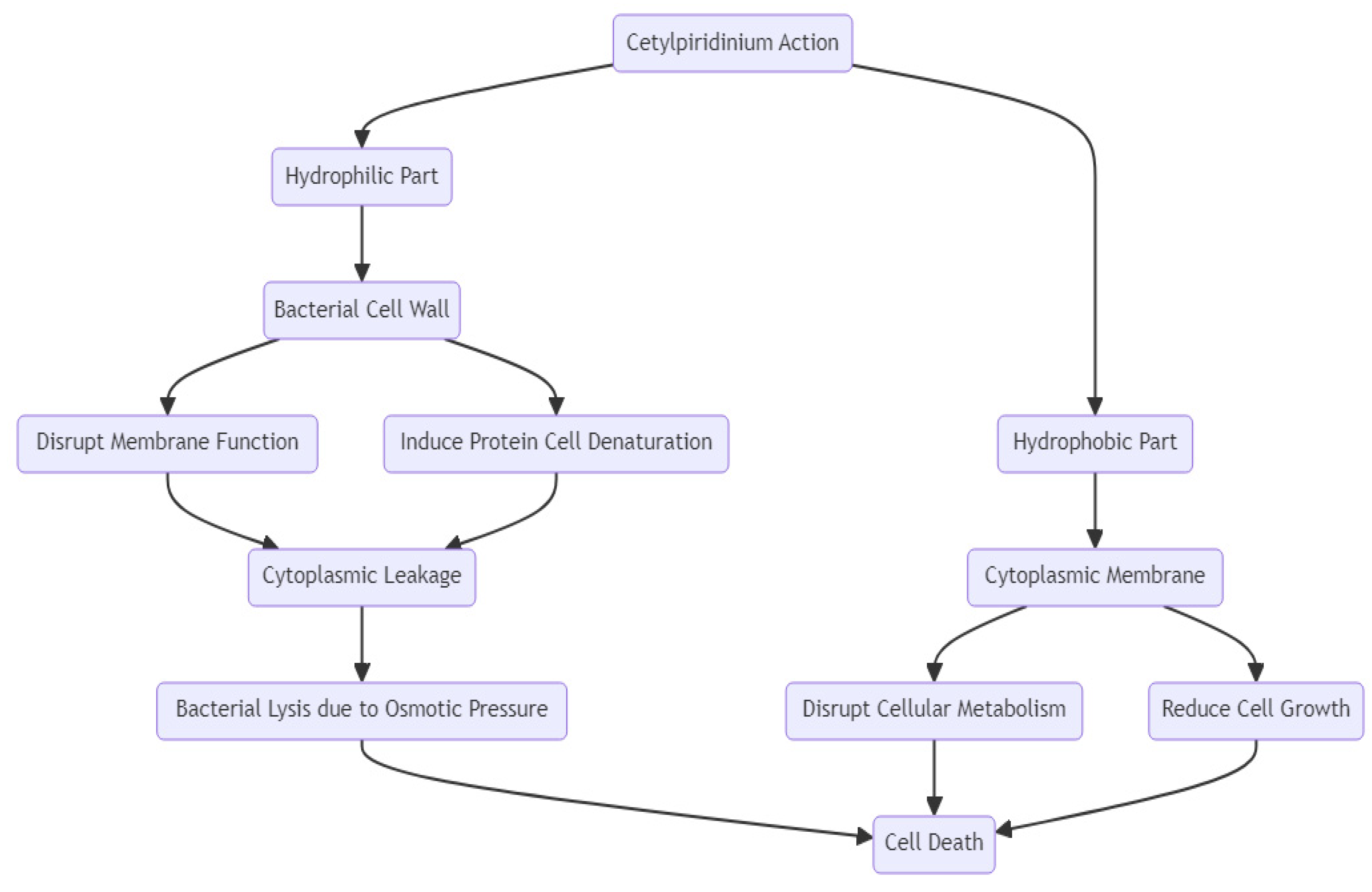 Molecules 29 03802 g010