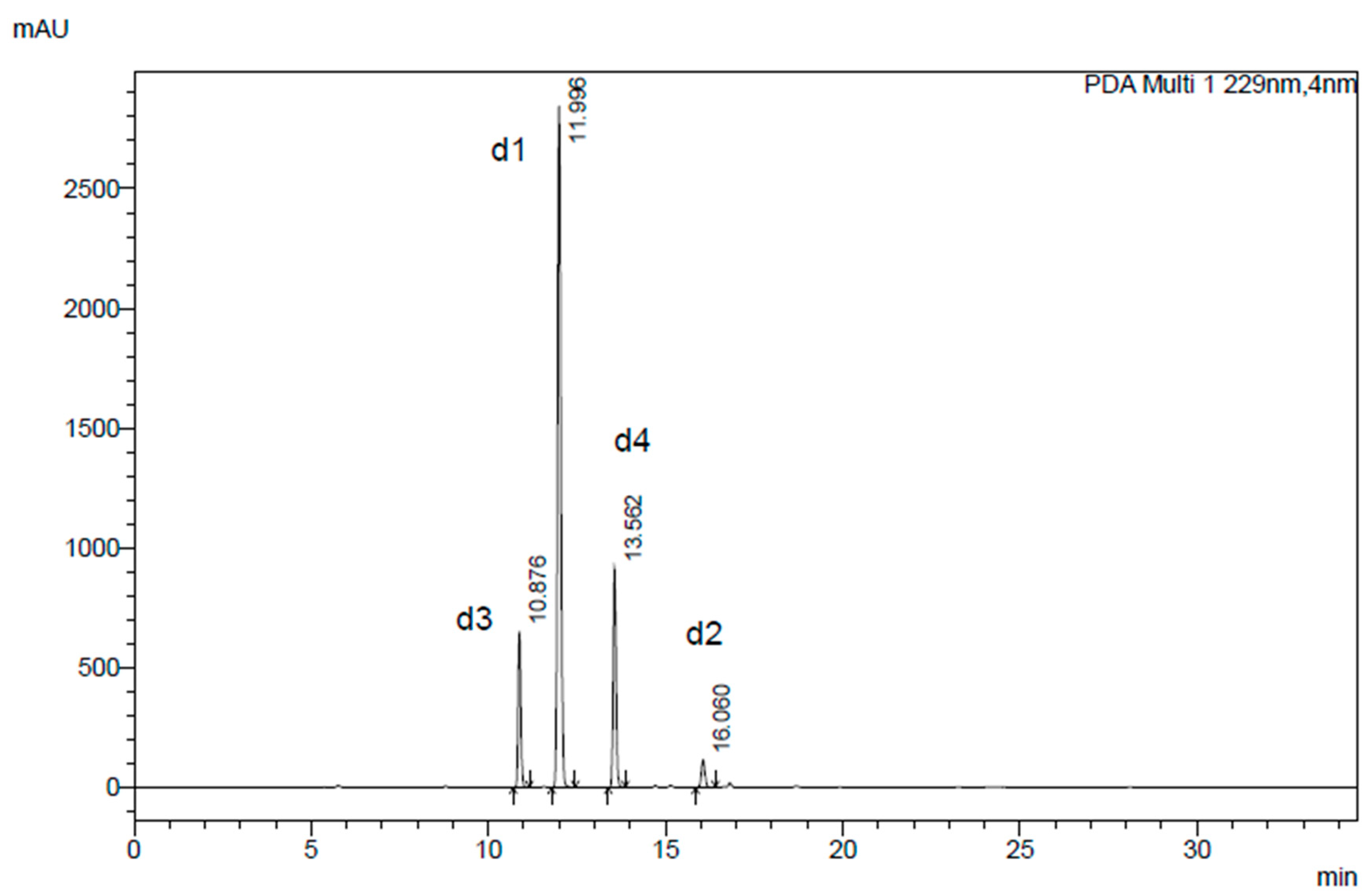 Molecules 29 03803 g003