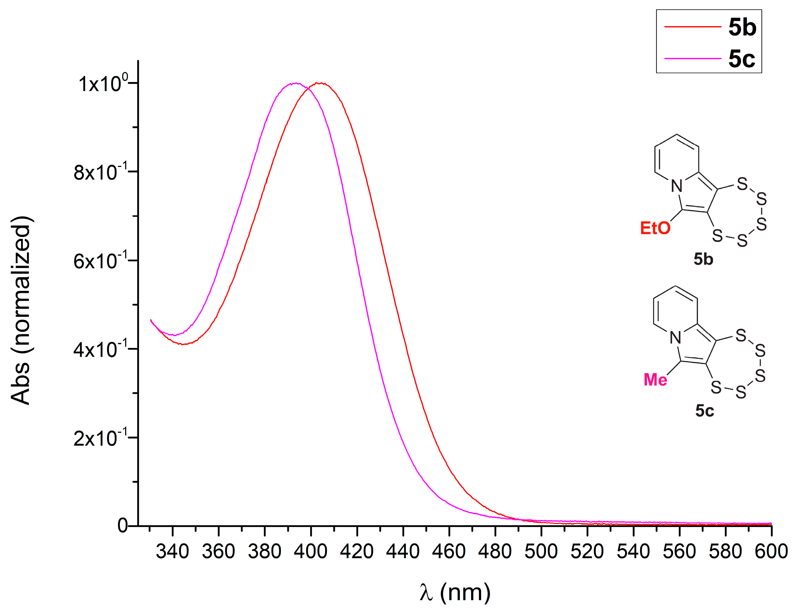 Molecules 29 03806 g006 Molecules 29 03806 g006