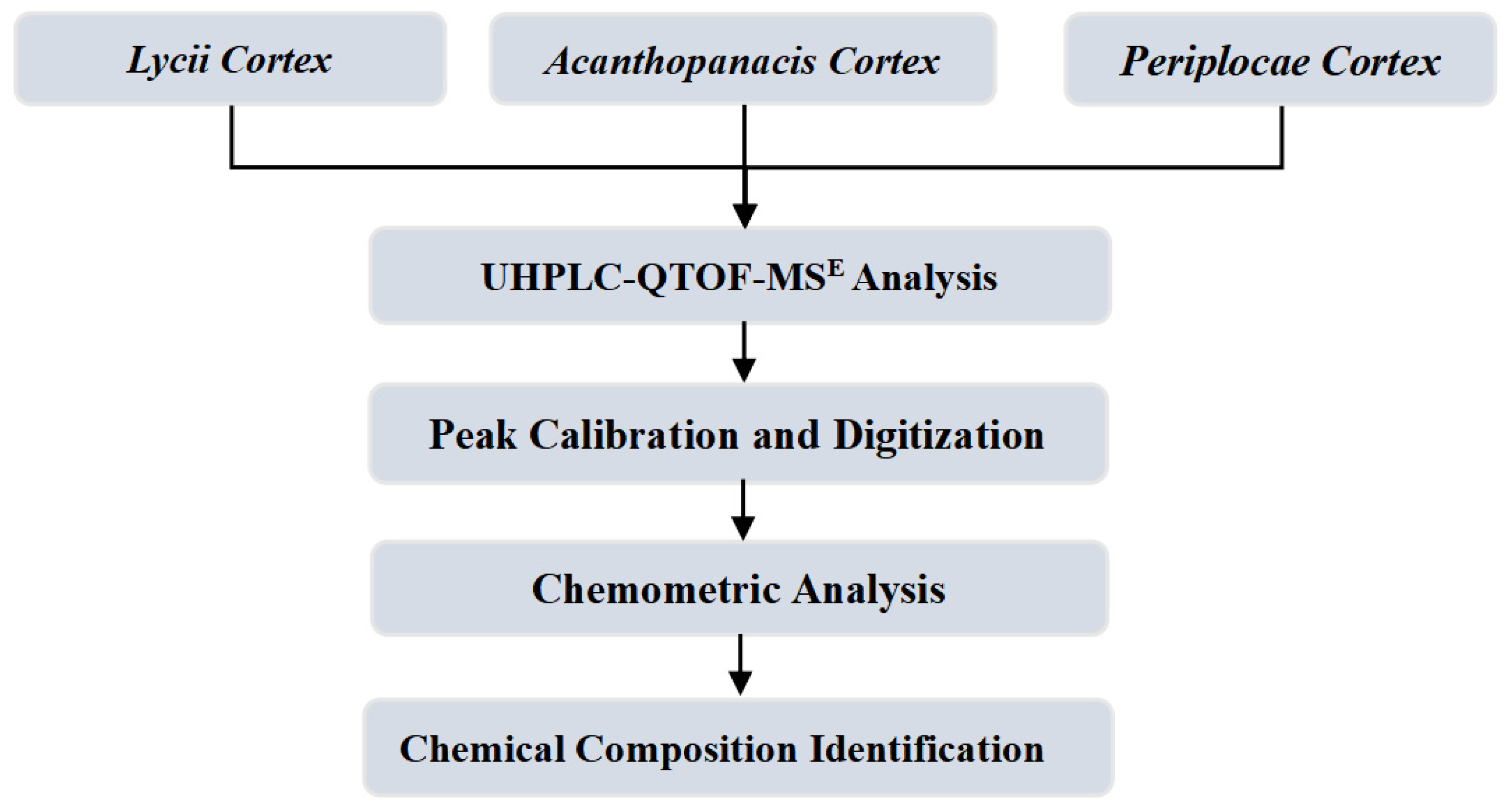 Molecules 29 03807 g001