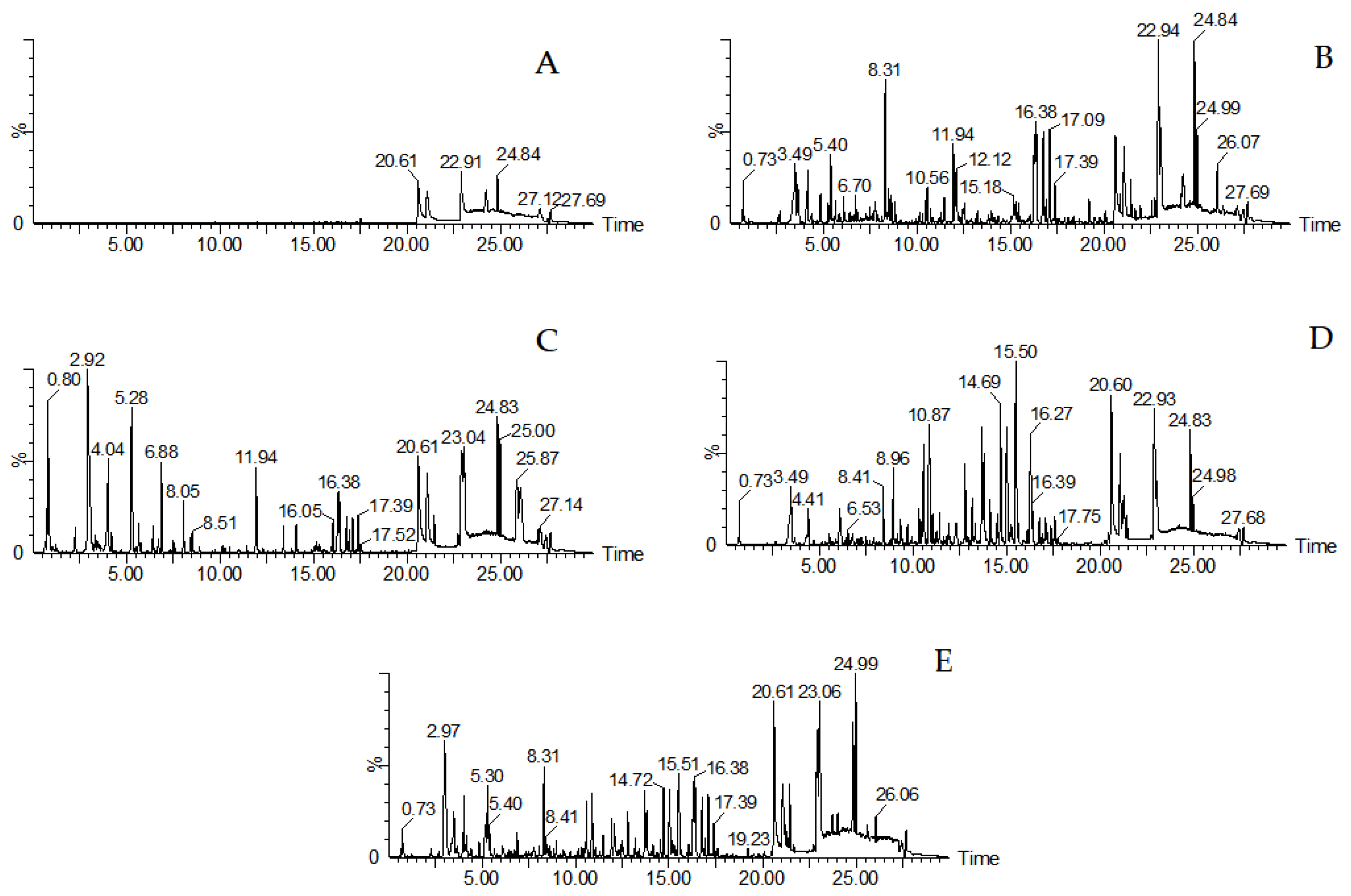 Molecules 29 03807 g002