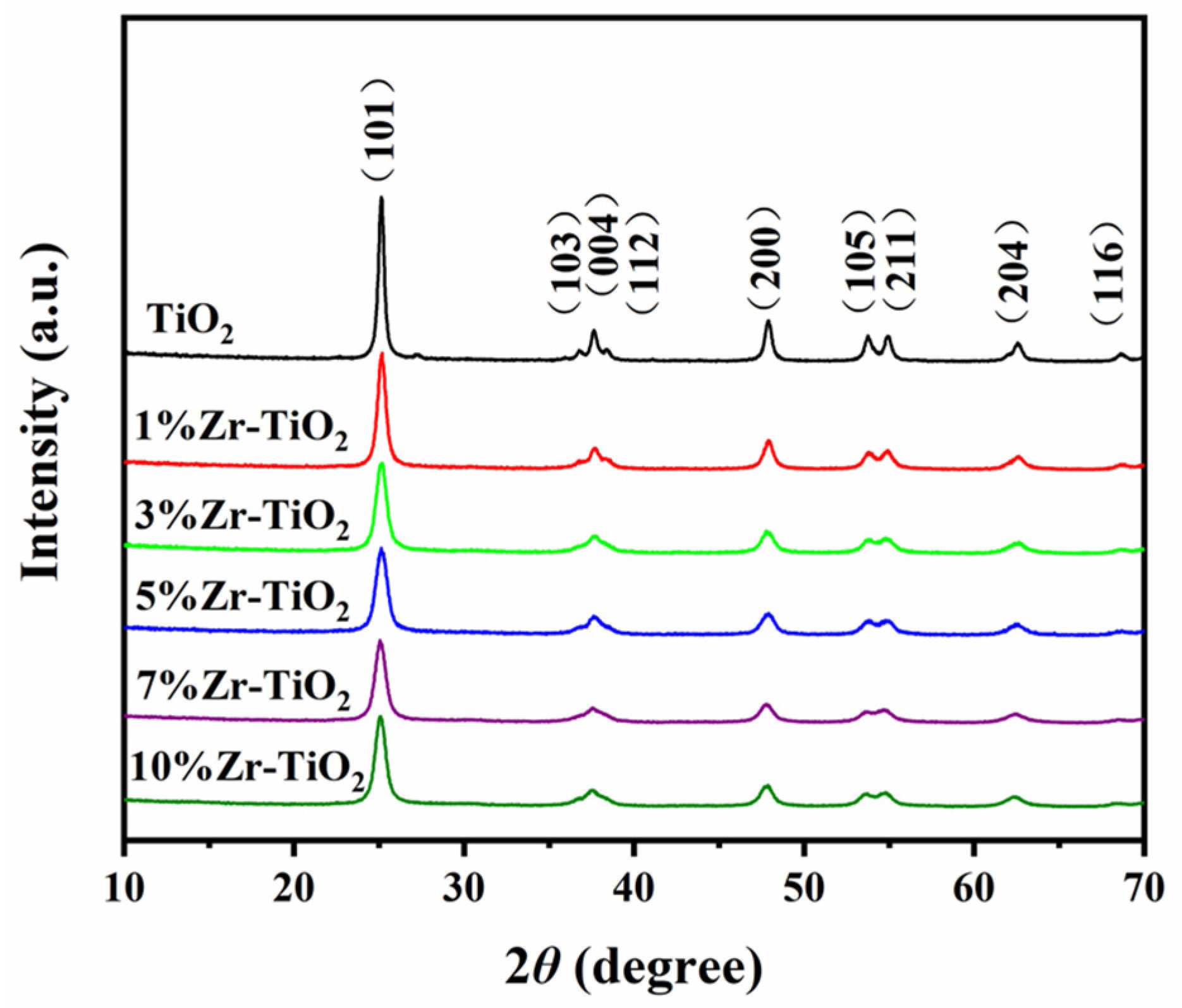 Molecules 29 03812 g001 Molecules 29 03812 g001