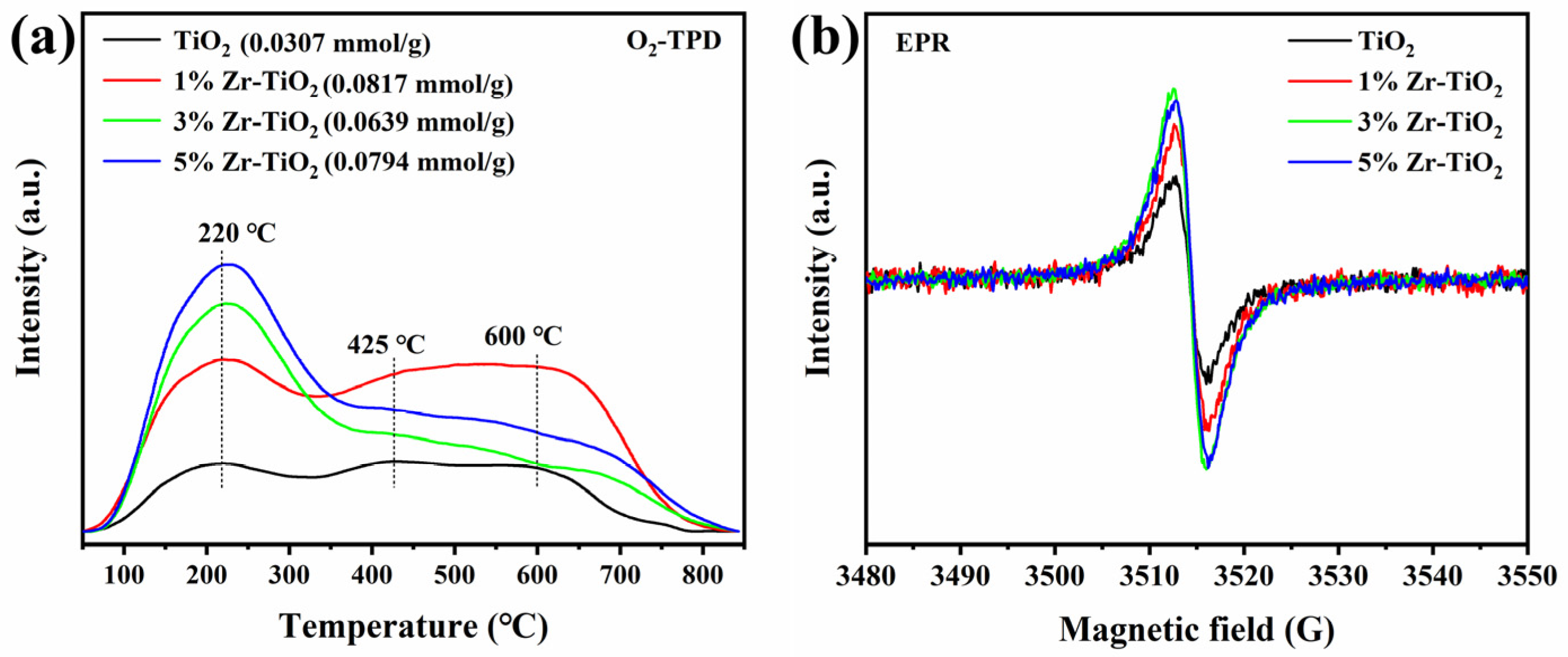 Molecules 29 03812 g005 Molecules 29 03812 g005