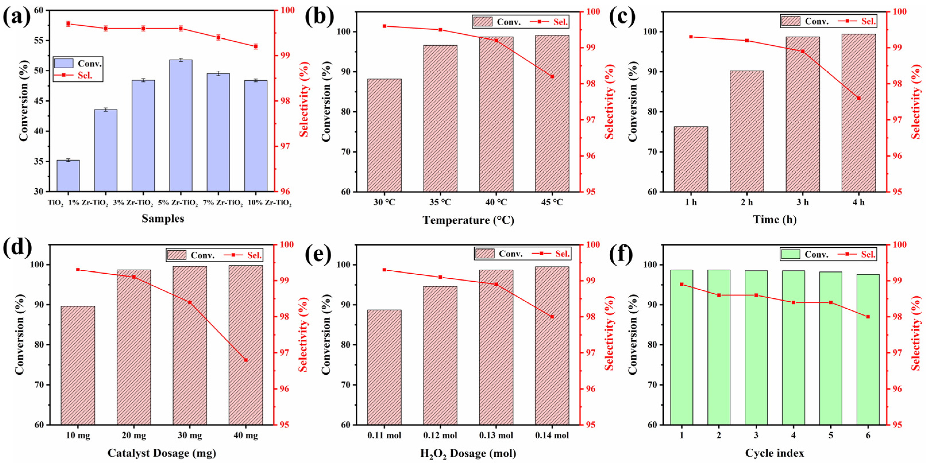 Molecules 29 03812 g006 Molecules 29 03812 g006
