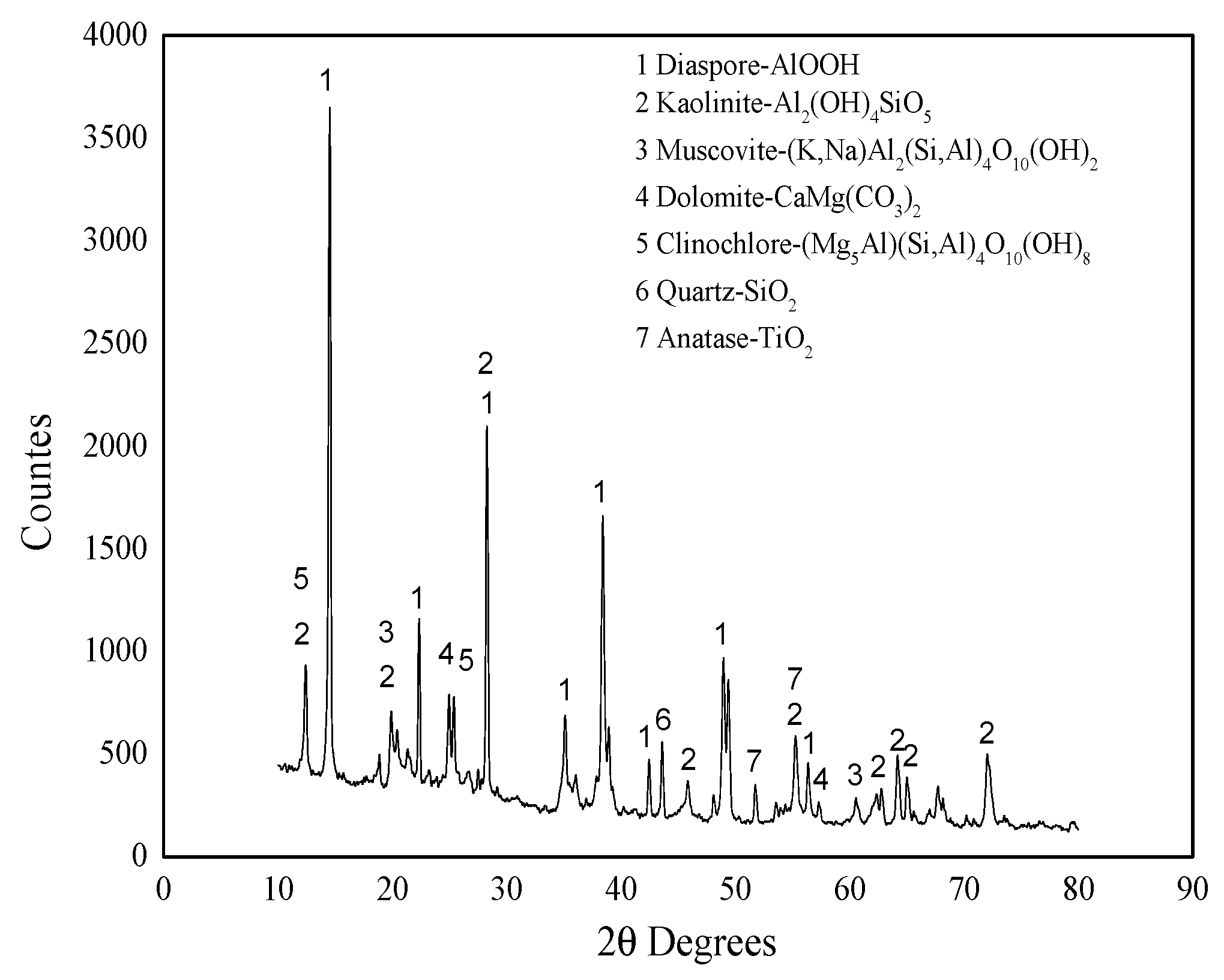 Molecules 29 03813 g001
