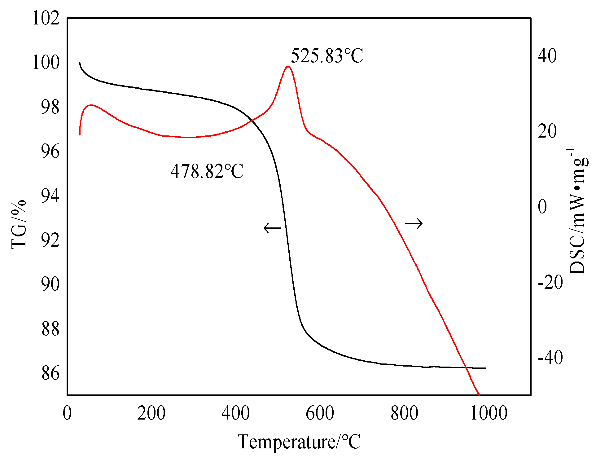 Molecules 29 03813 g003