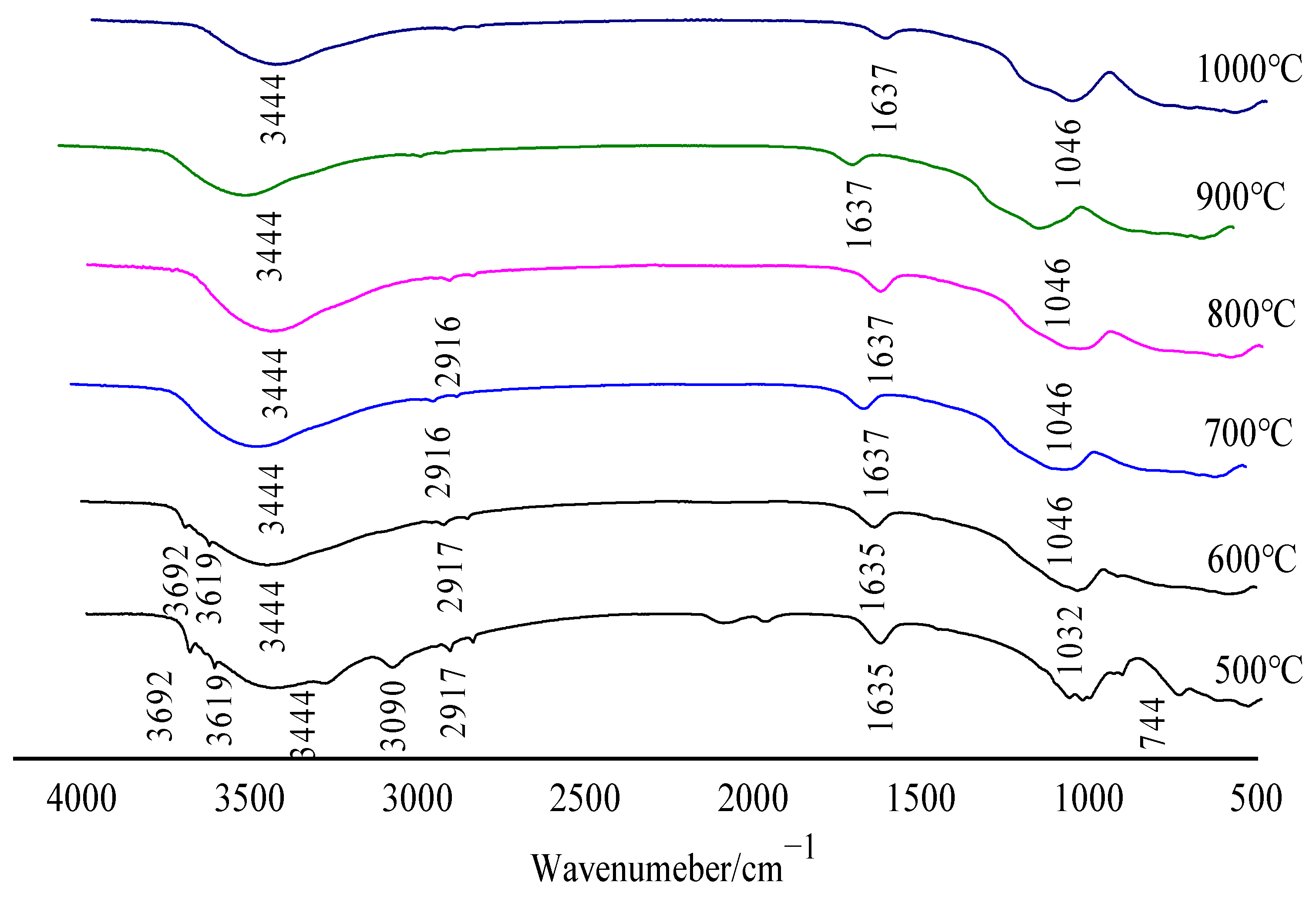 Molecules 29 03813 g006