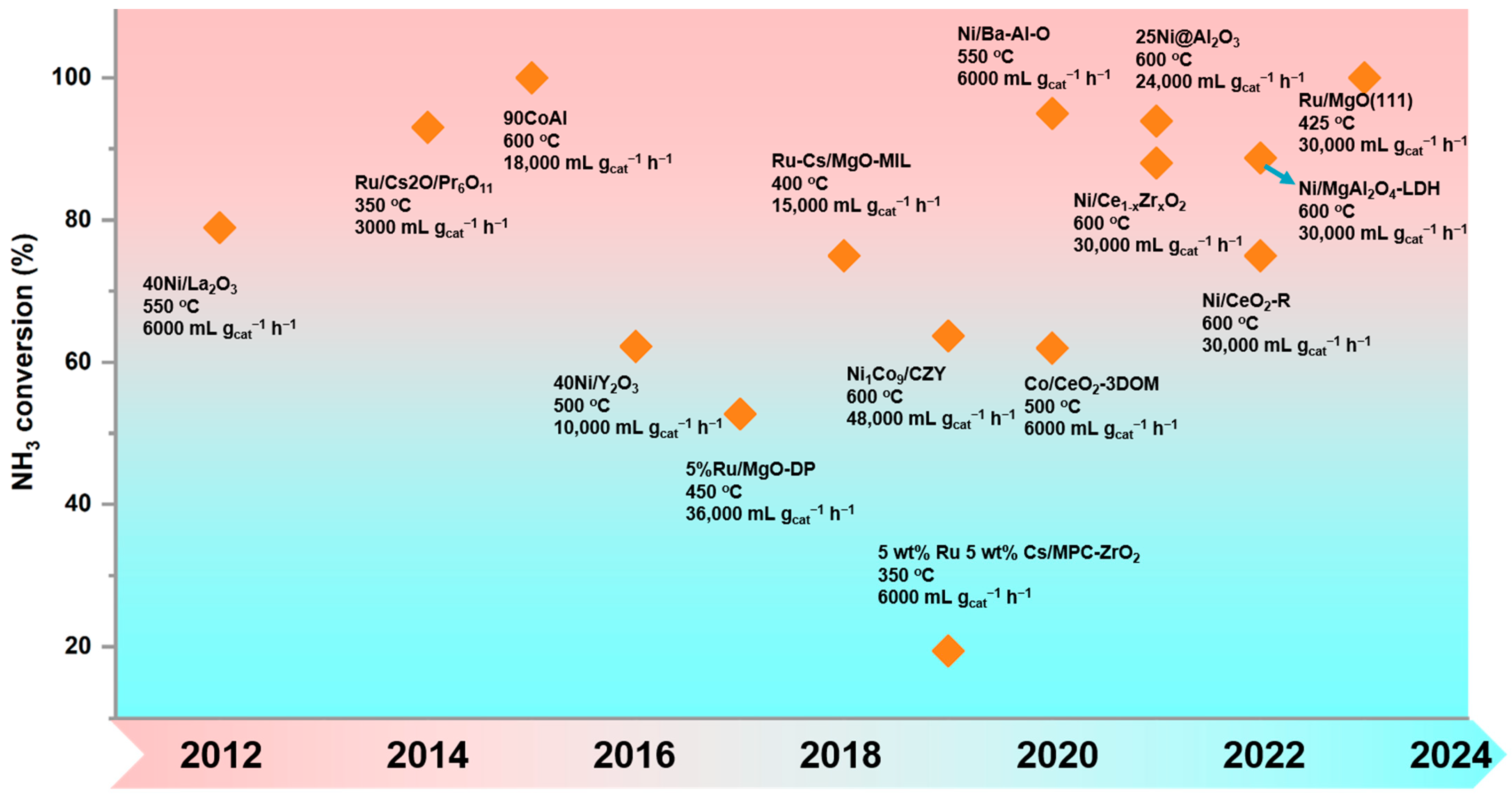 Molecules 29 03817 sch001