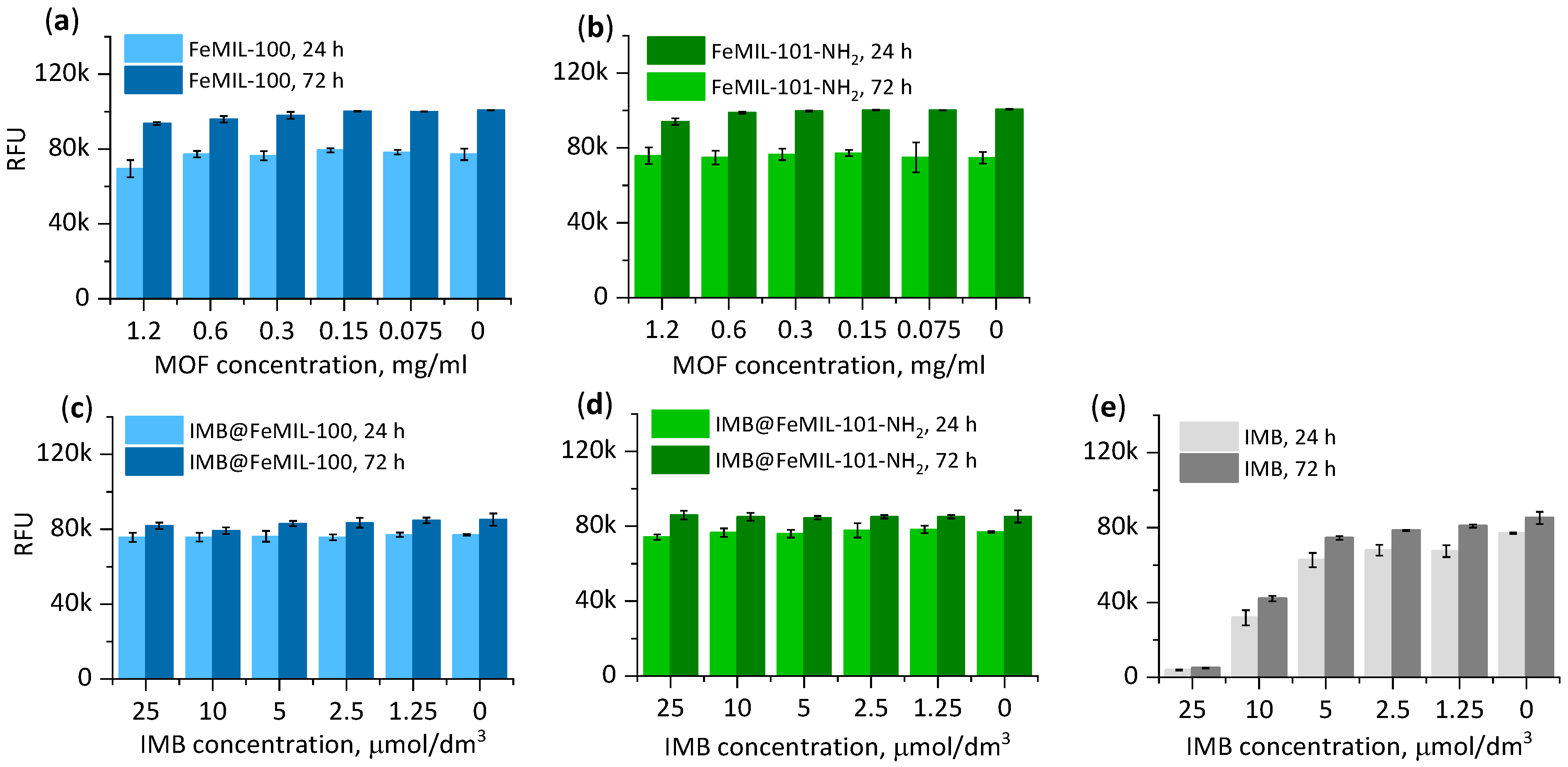 Molecules 29 03818 g010