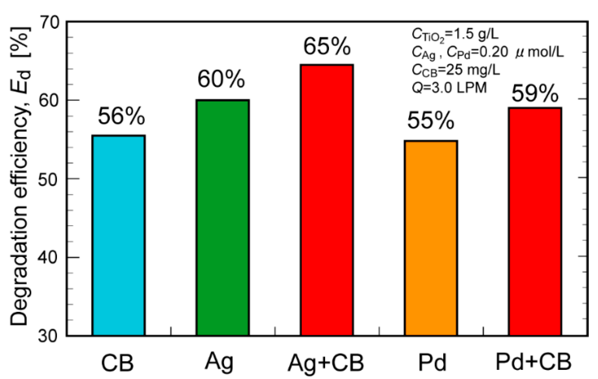 Molecules 29 03819 g002