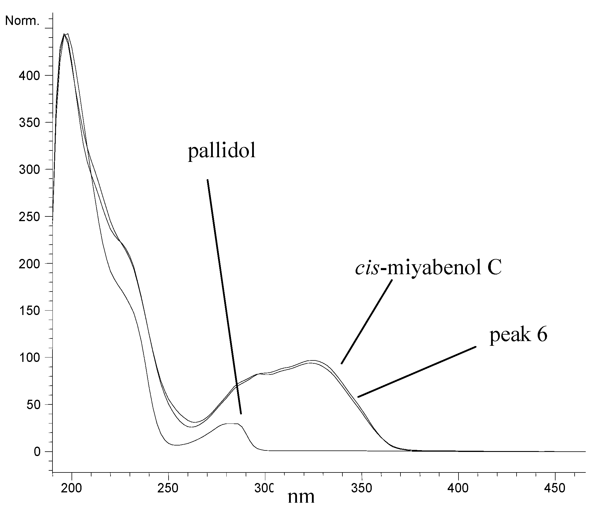 Molecules 29 03840 g003
