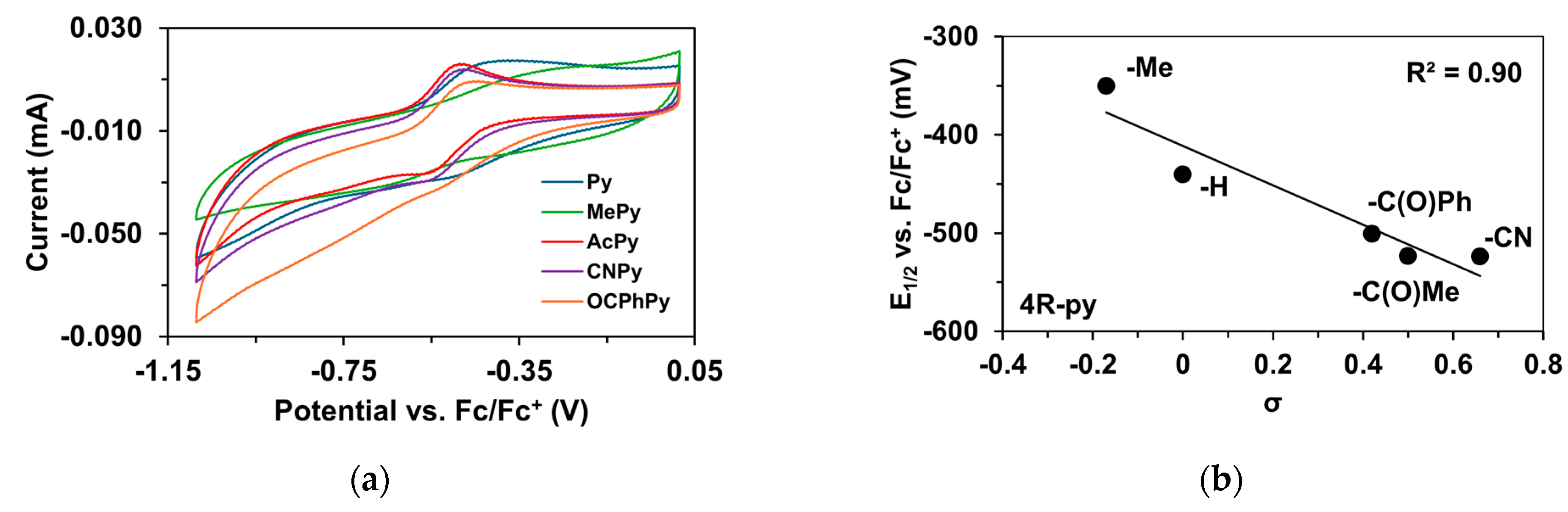 Molecules 29 03842 g005 Molecules 29 03842 g005