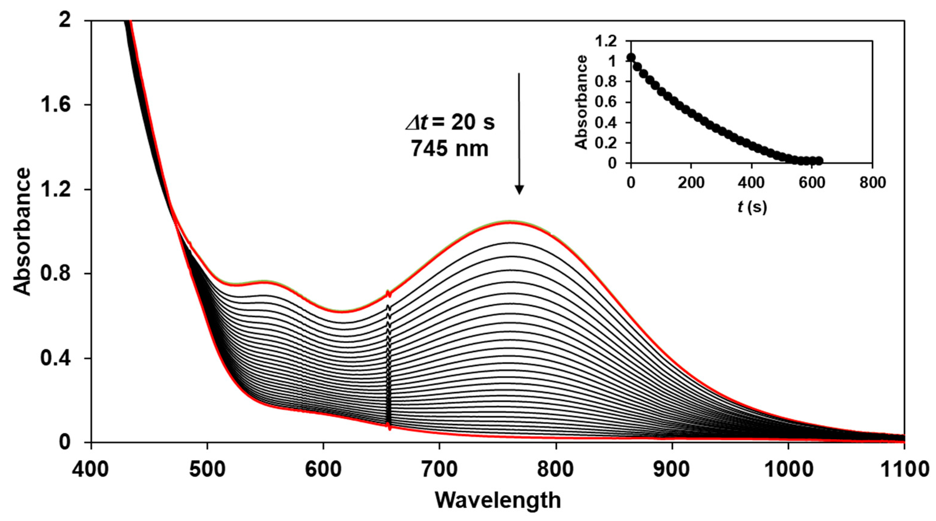 Molecules 29 03842 g006 Molecules 29 03842 g006