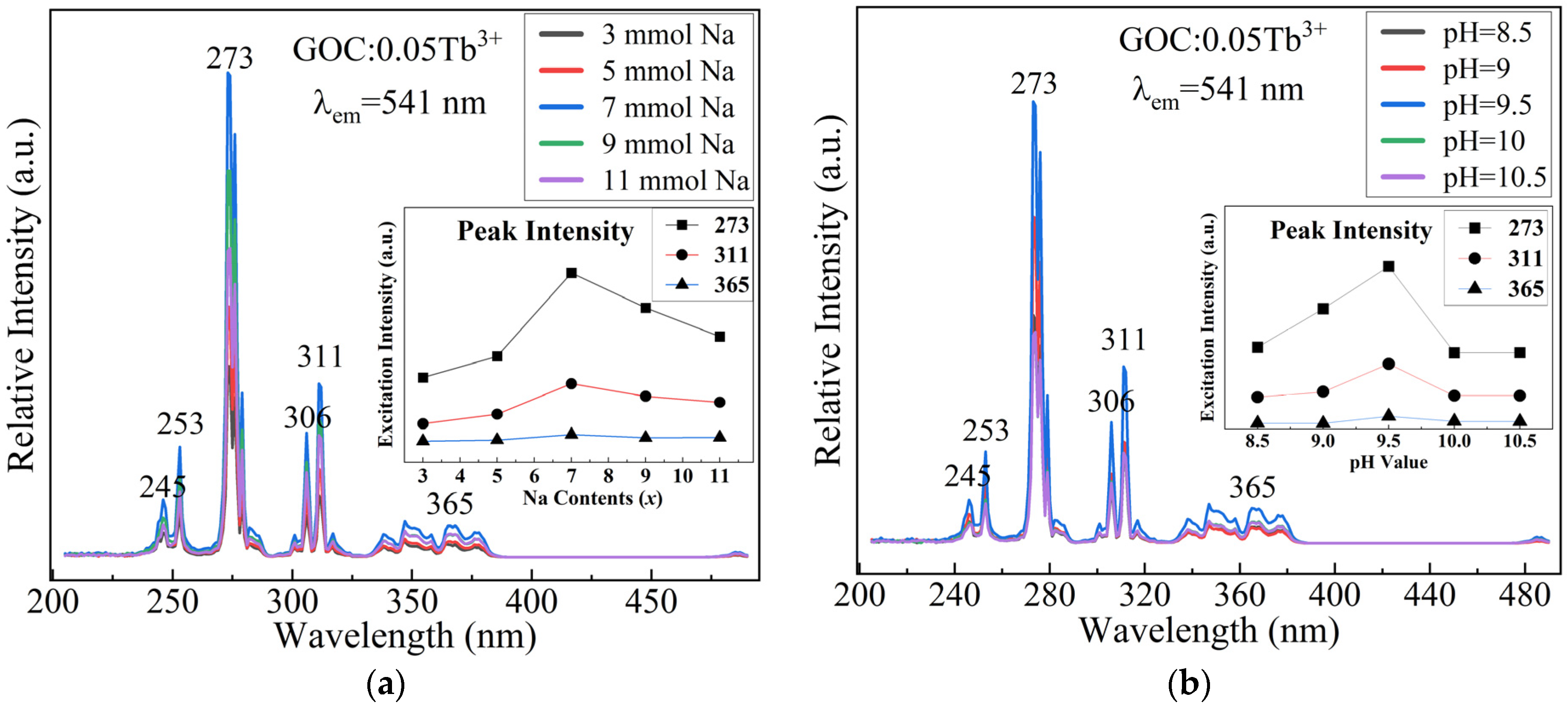 Molecules 29 03846 g002