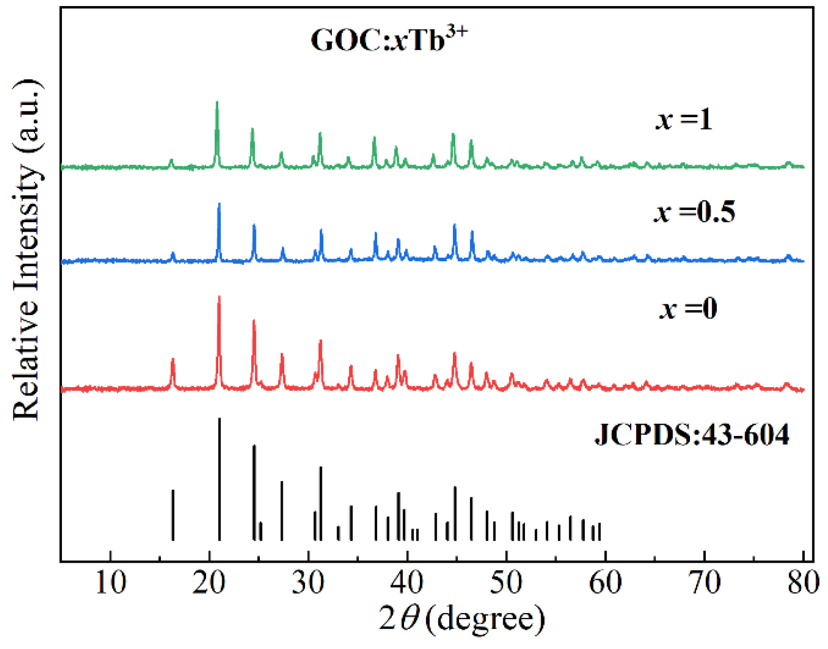 Molecules 29 03846 g003