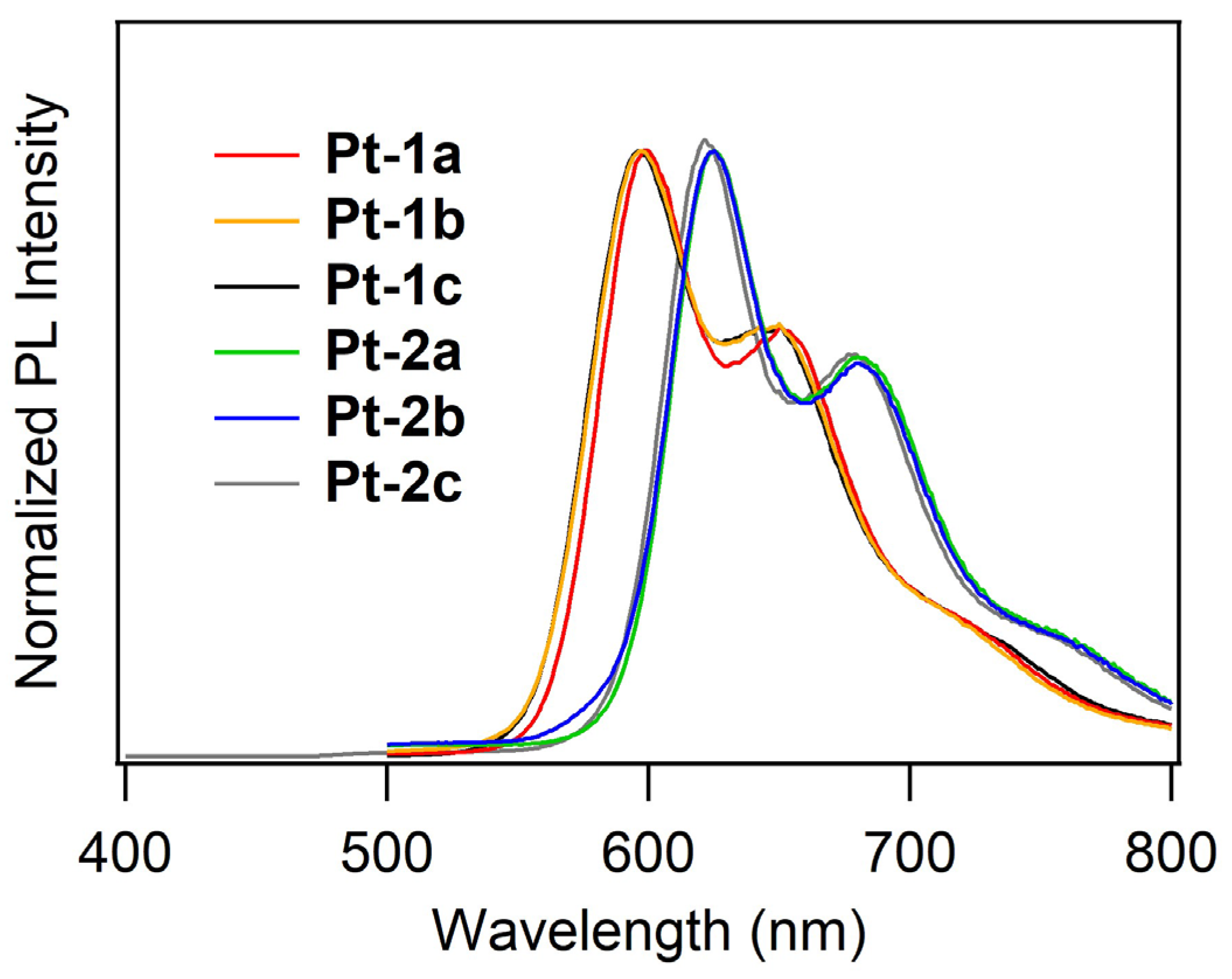 Molecules | Free Full-Text | Synthesis, Photoluminescence, and ...