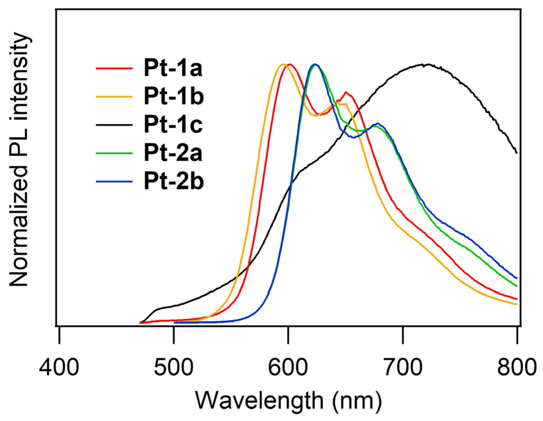 Molecules 29 03849 g004