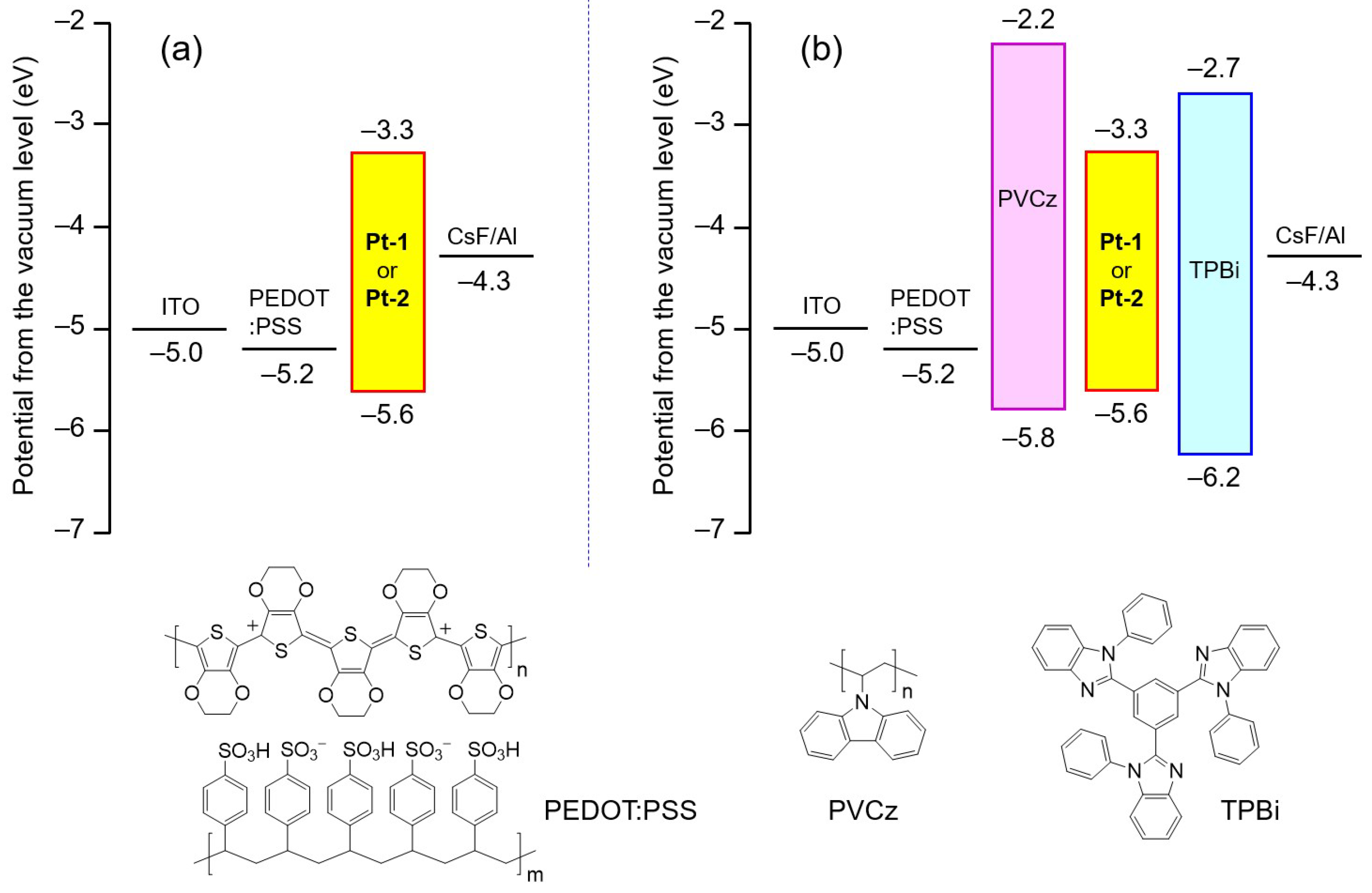 Molecules 29 03849 g007