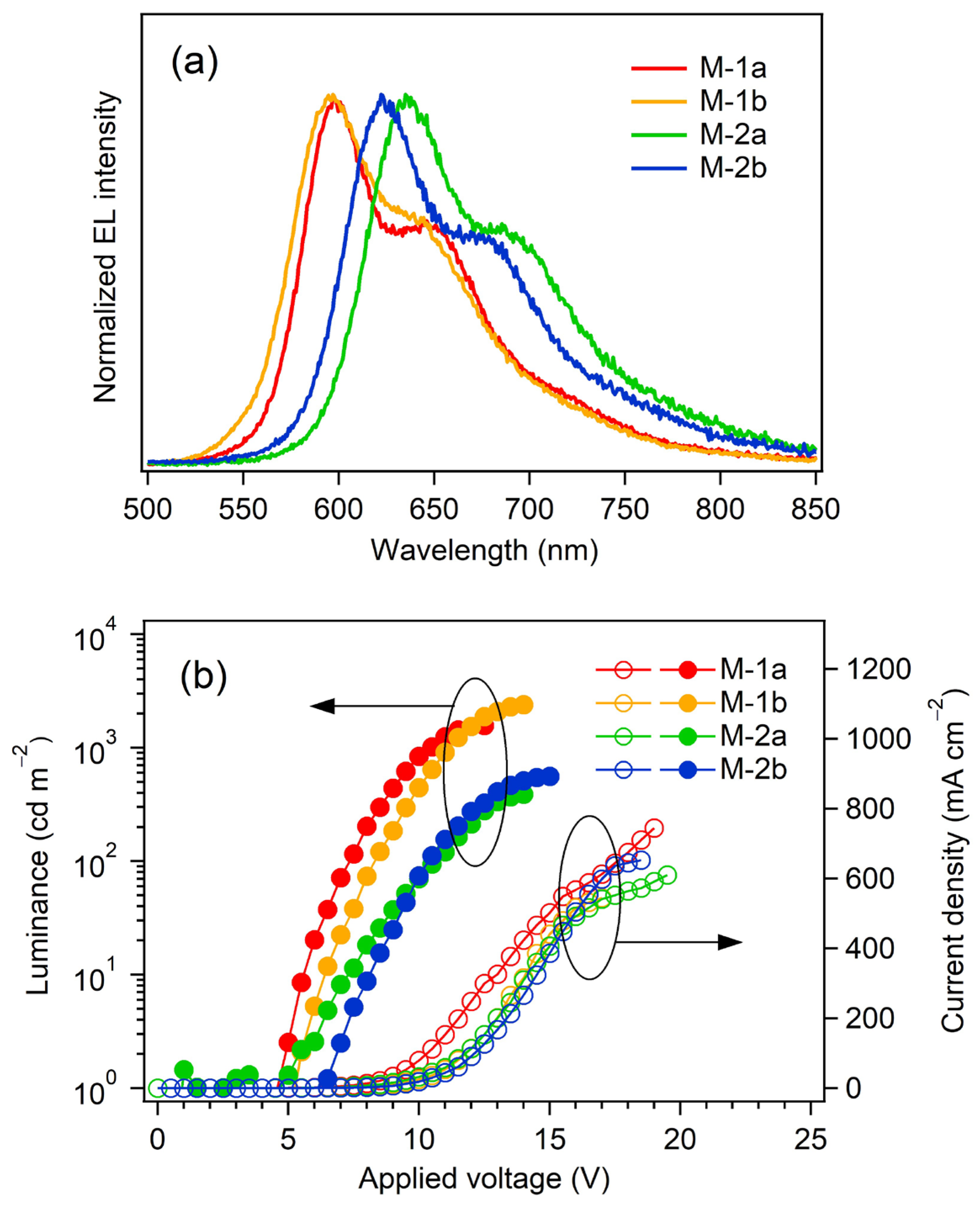 Molecules 29 03849 g009