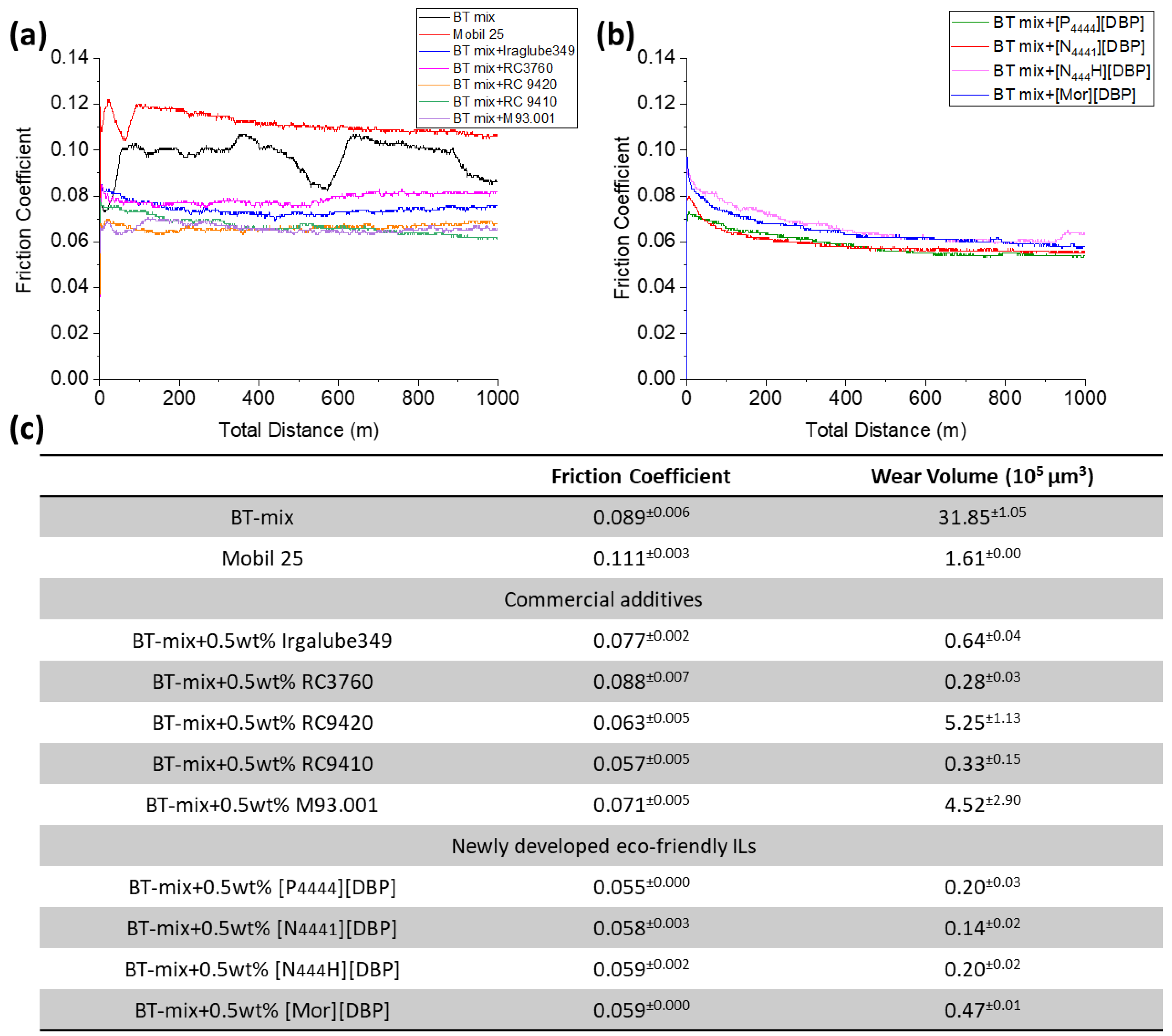 Molecules 29 03851 g004