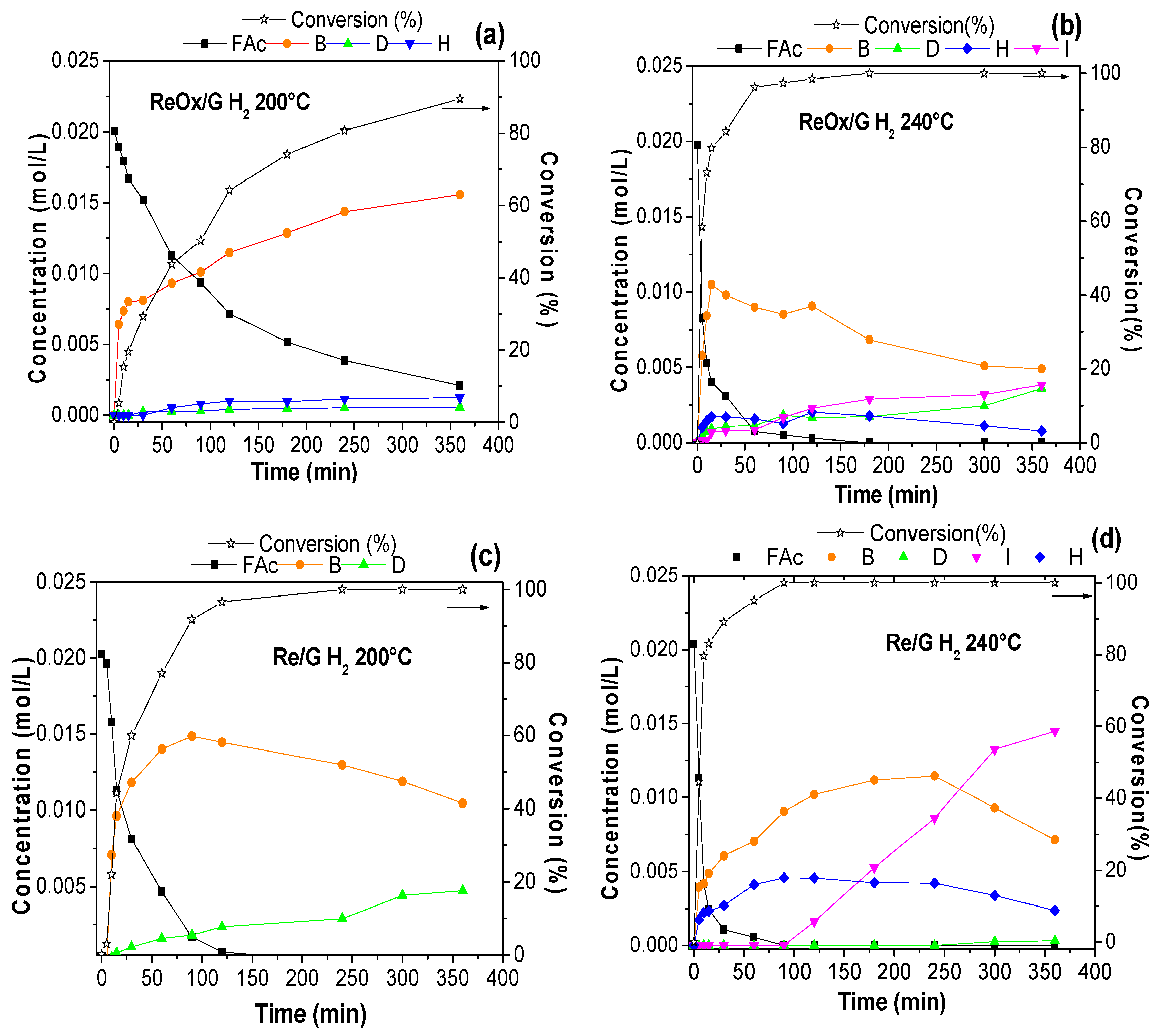 Molecules 29 03853 g006
