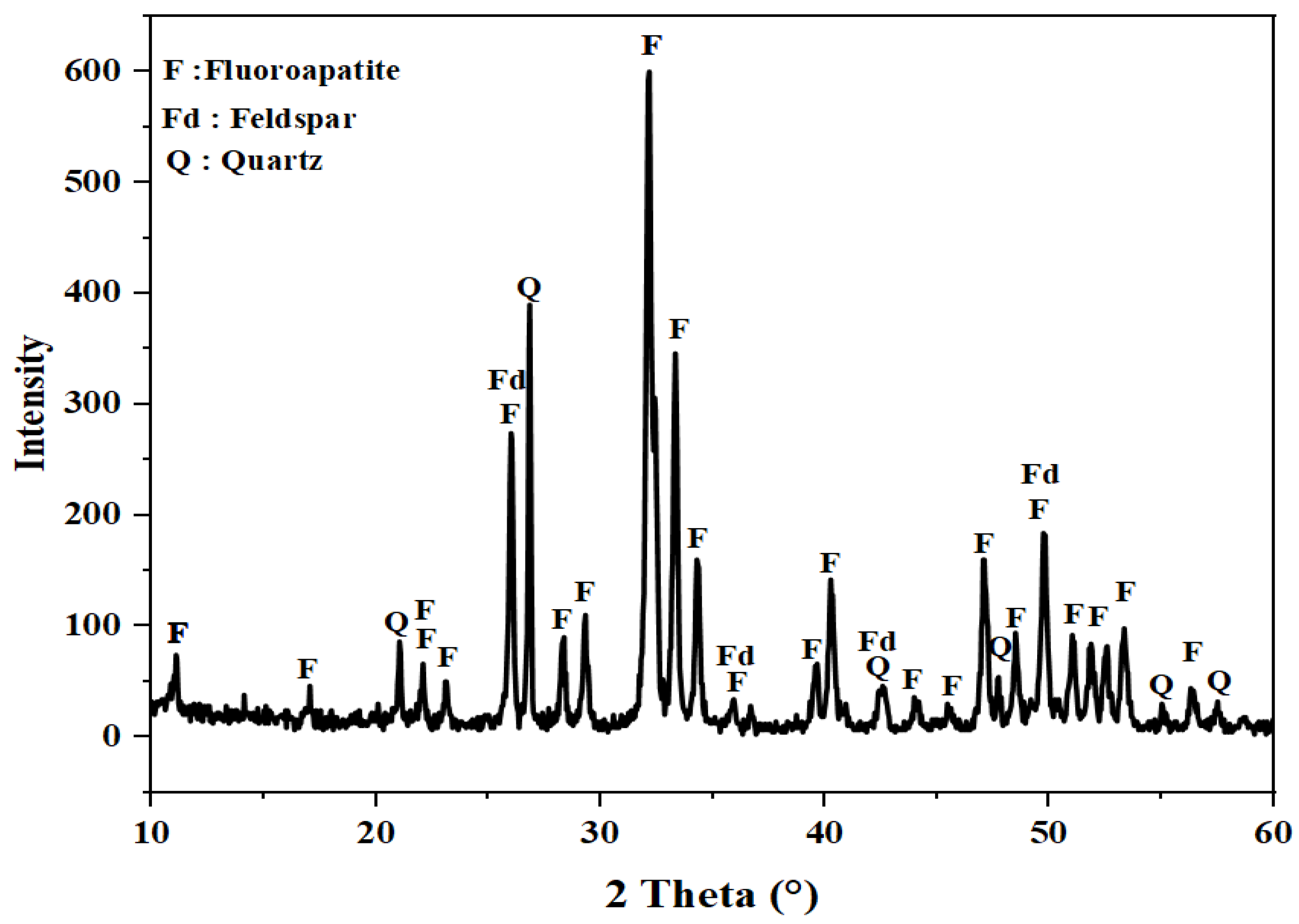 Molecules 29 03854 g001