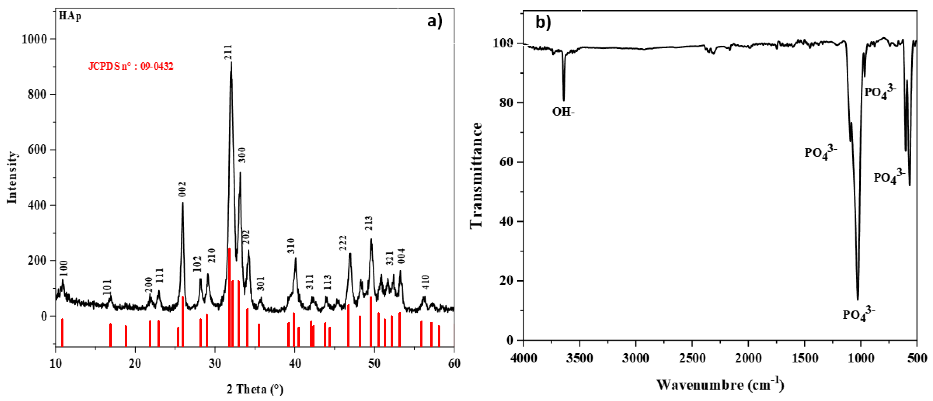 Molecules 29 03854 g003