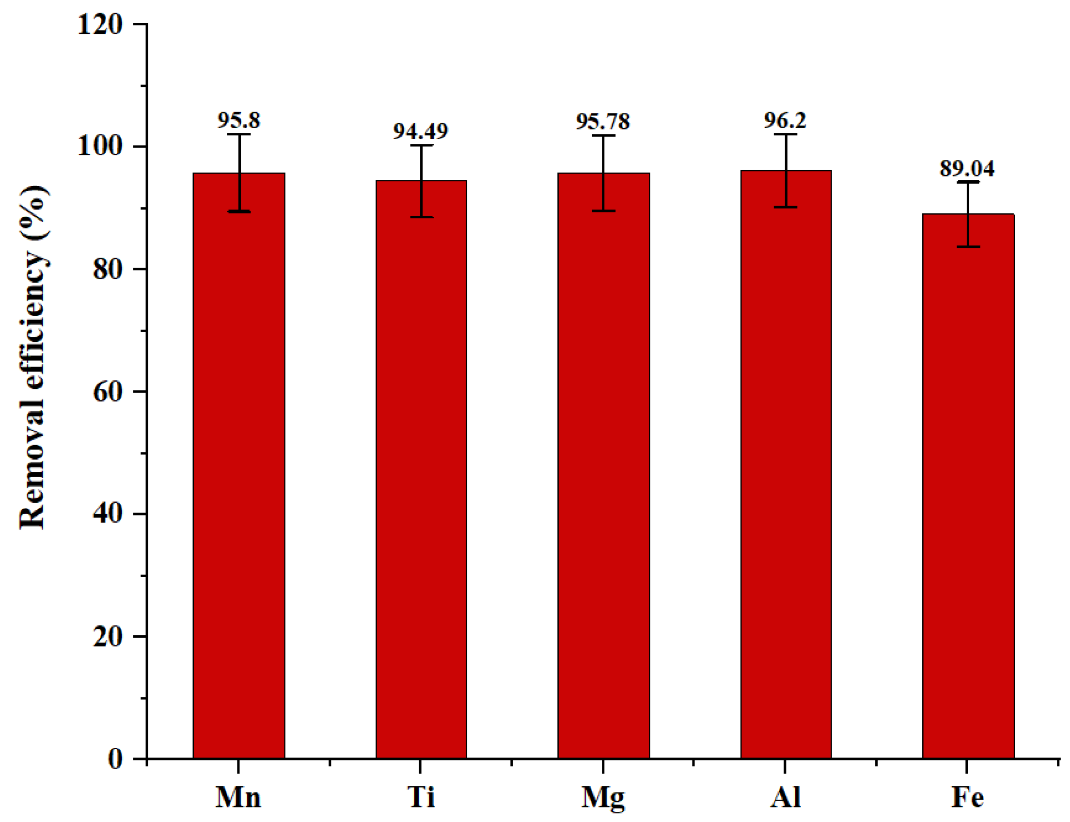 Molecules 29 03854 g007