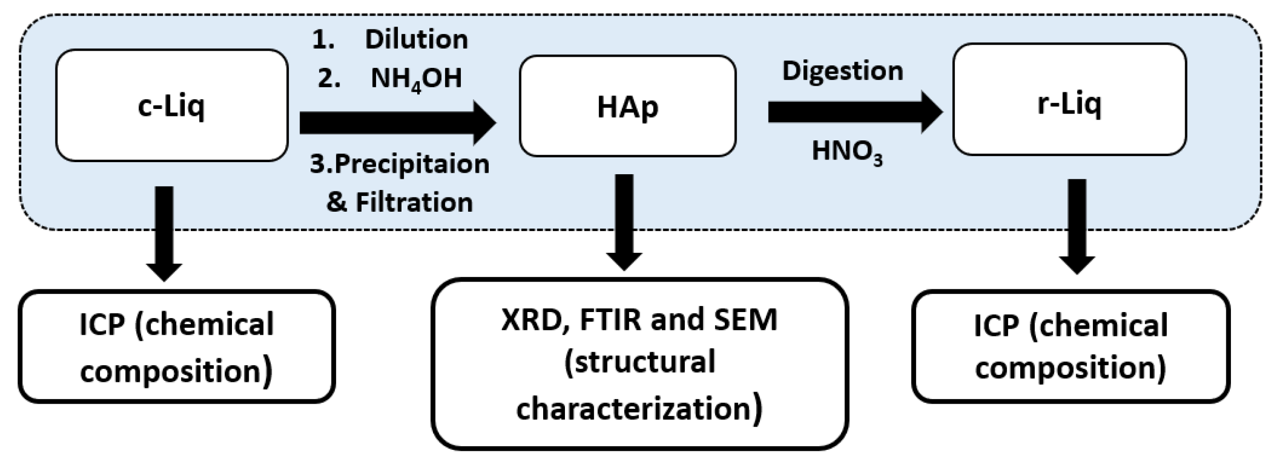 Molecules 29 03854 sch002