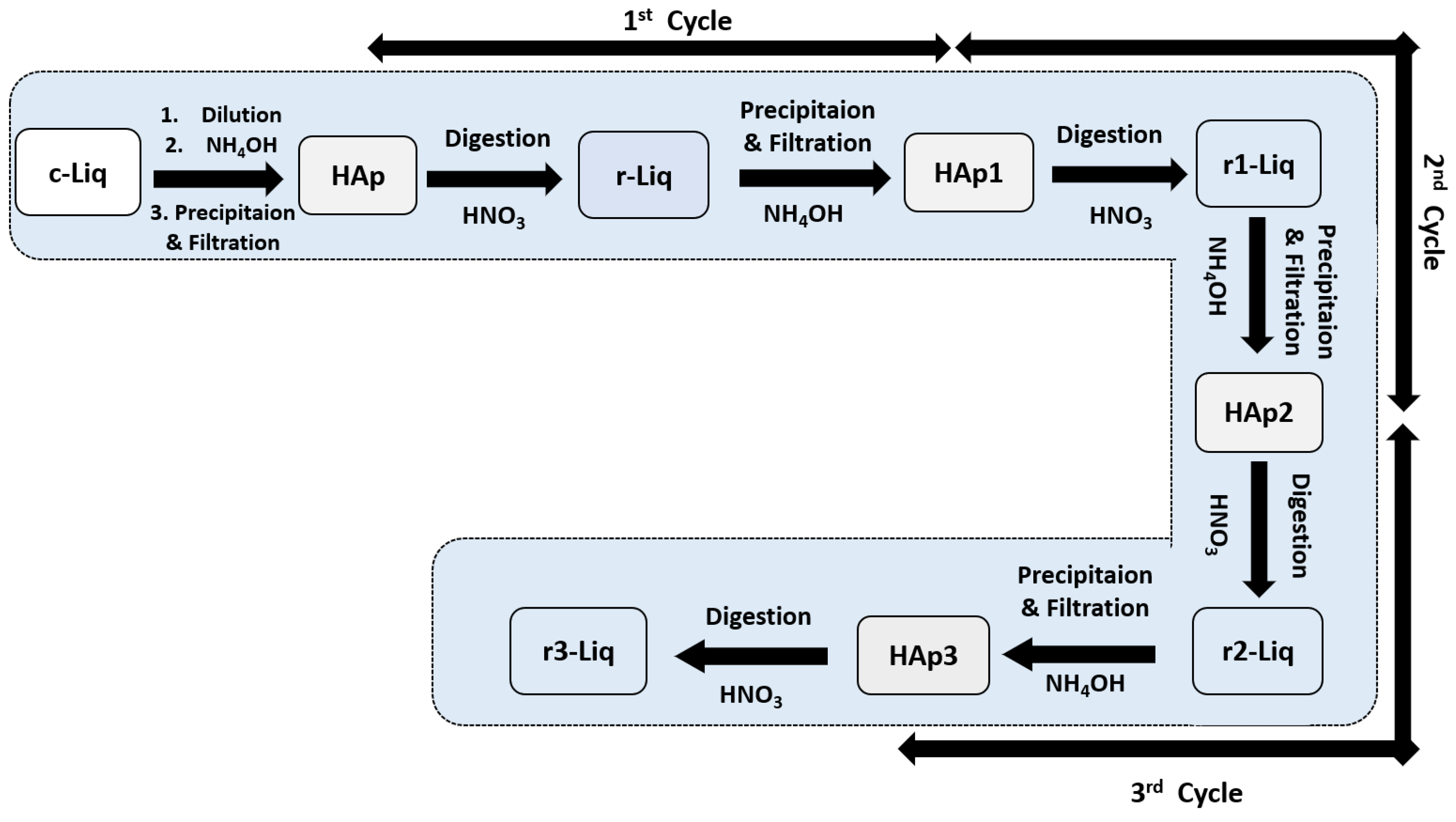 Molecules 29 03854 sch003