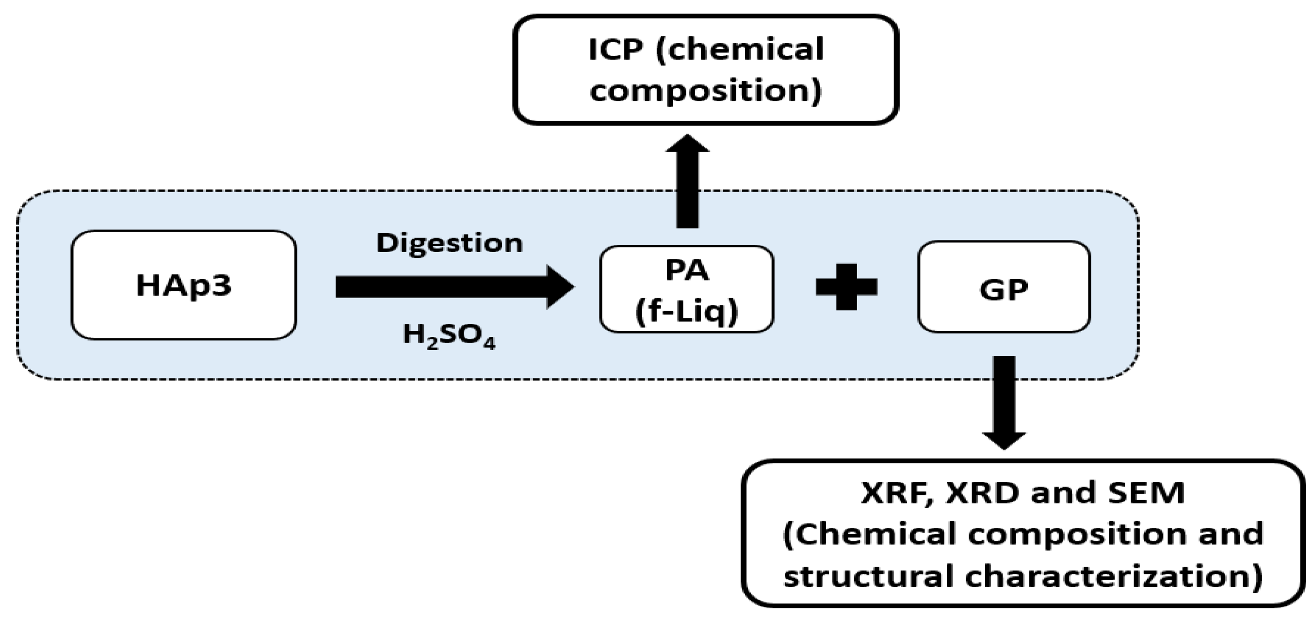 Molecules 29 03854 sch004