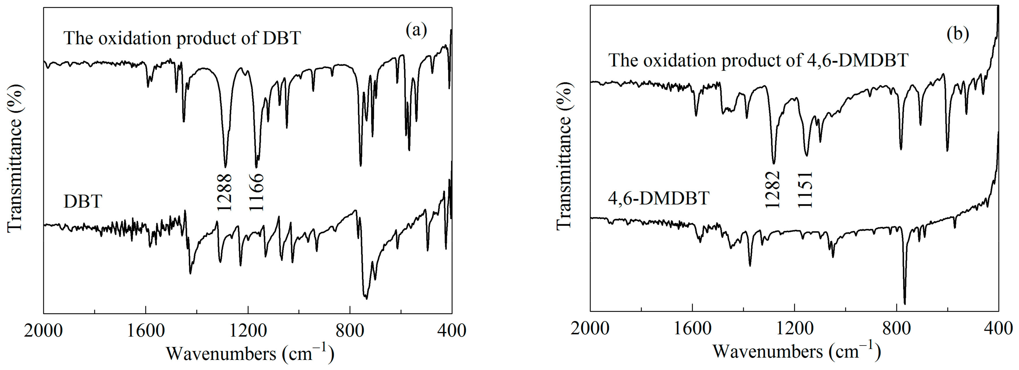 Molecules 29 03856 g009