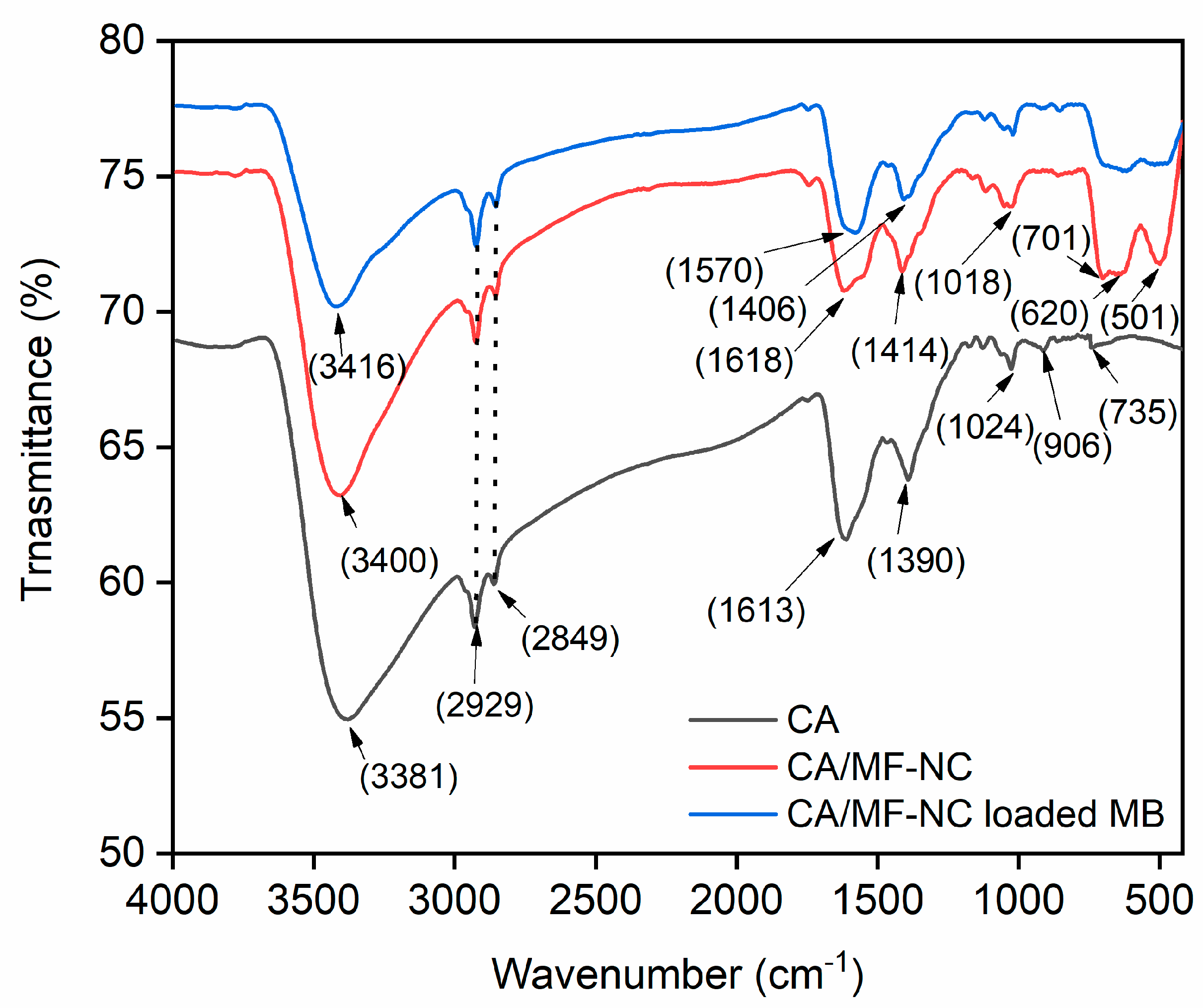 Molecules 29 03867 g002