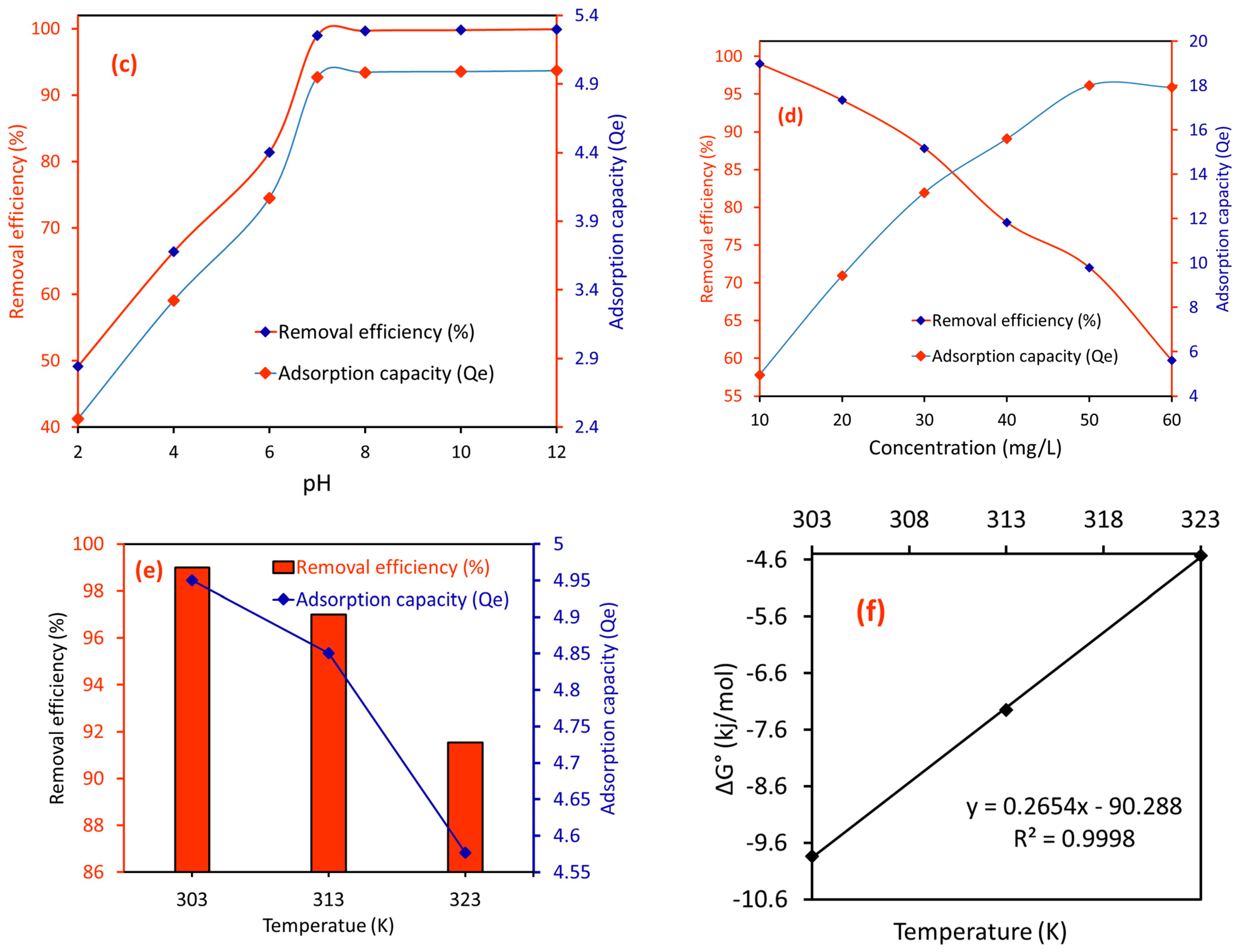 Molecules 29 03867 g006b