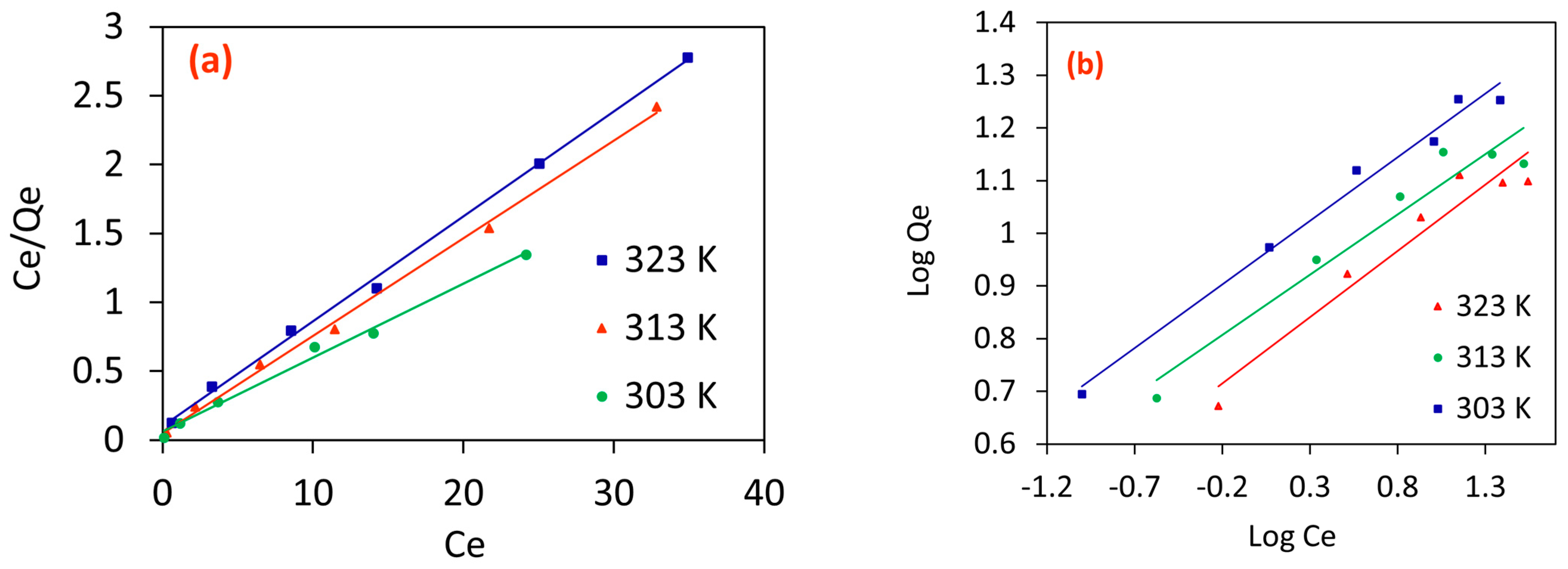 Molecules 29 03867 g007