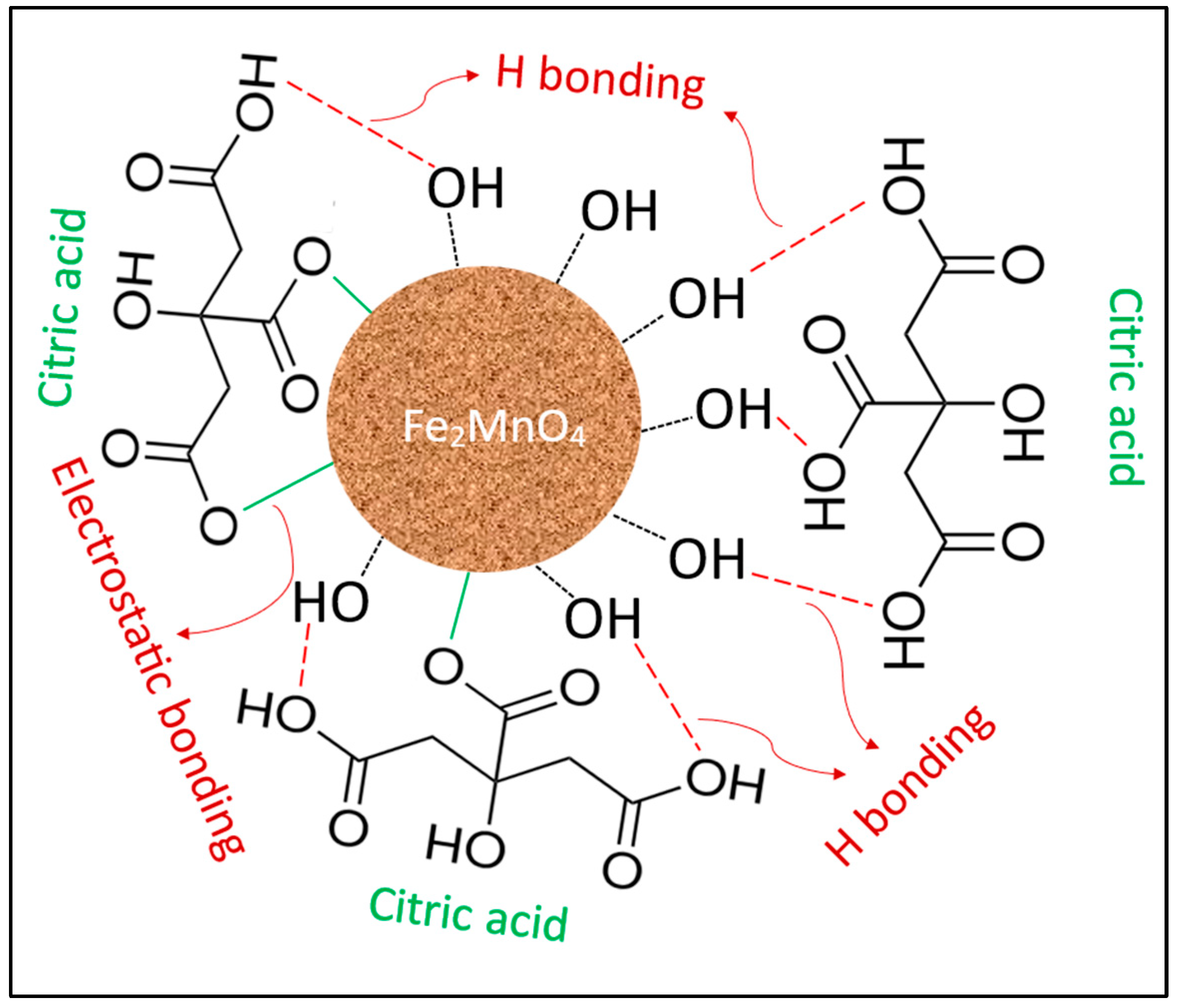 Molecules 29 03867 sch001
