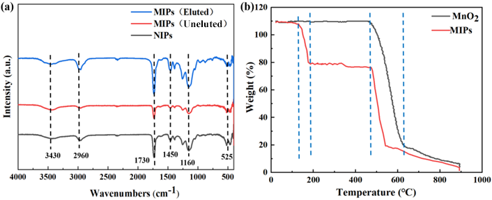 Molecules 29 03868 g003