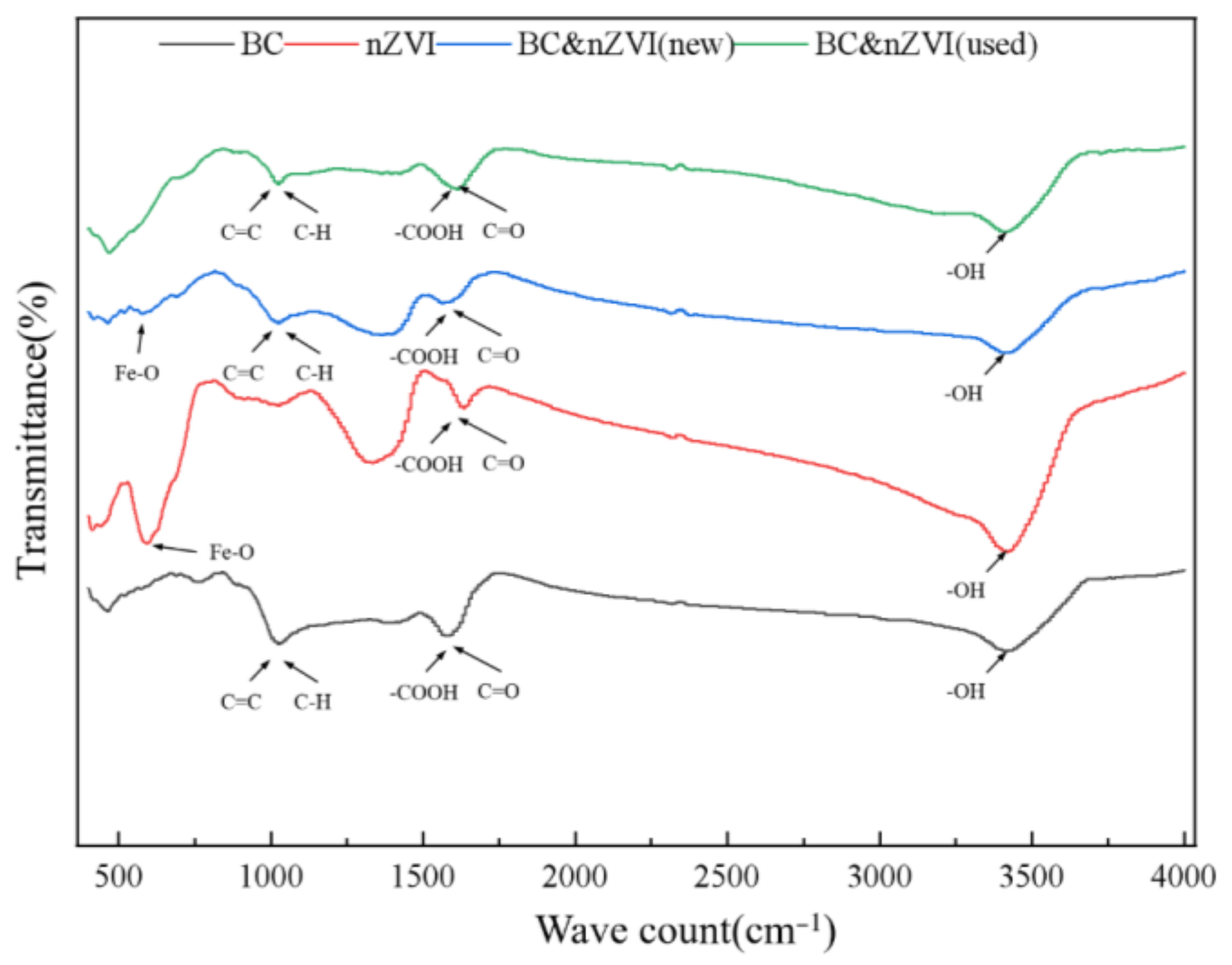 Molecules 29 03875 g006